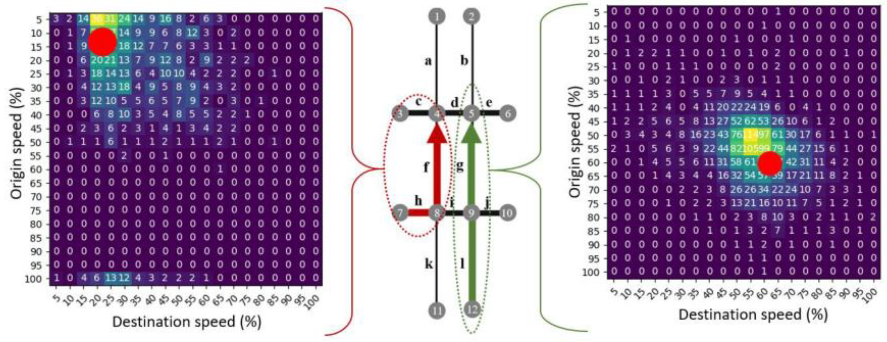 Preprints 197575 g002