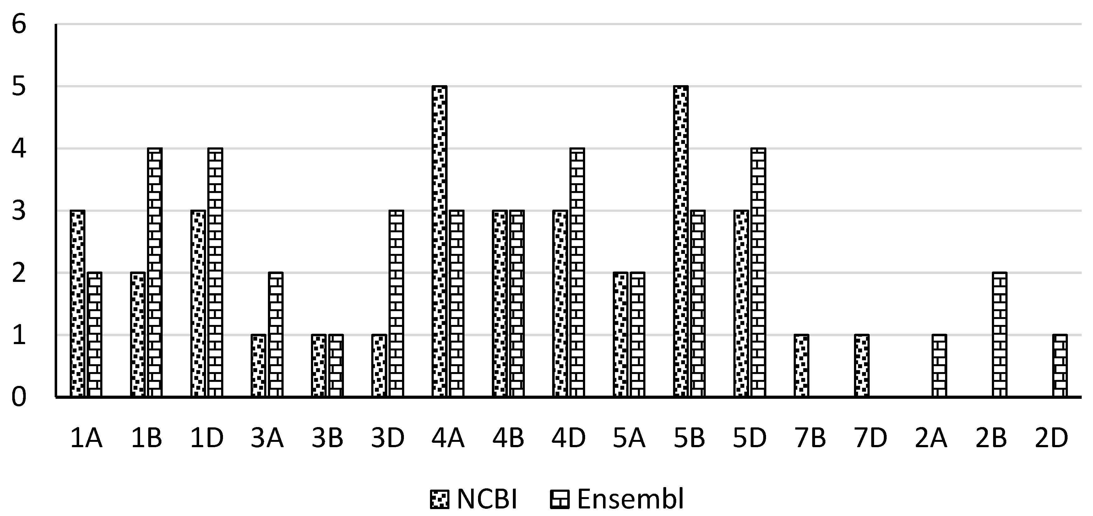 Preprints 151085 g001