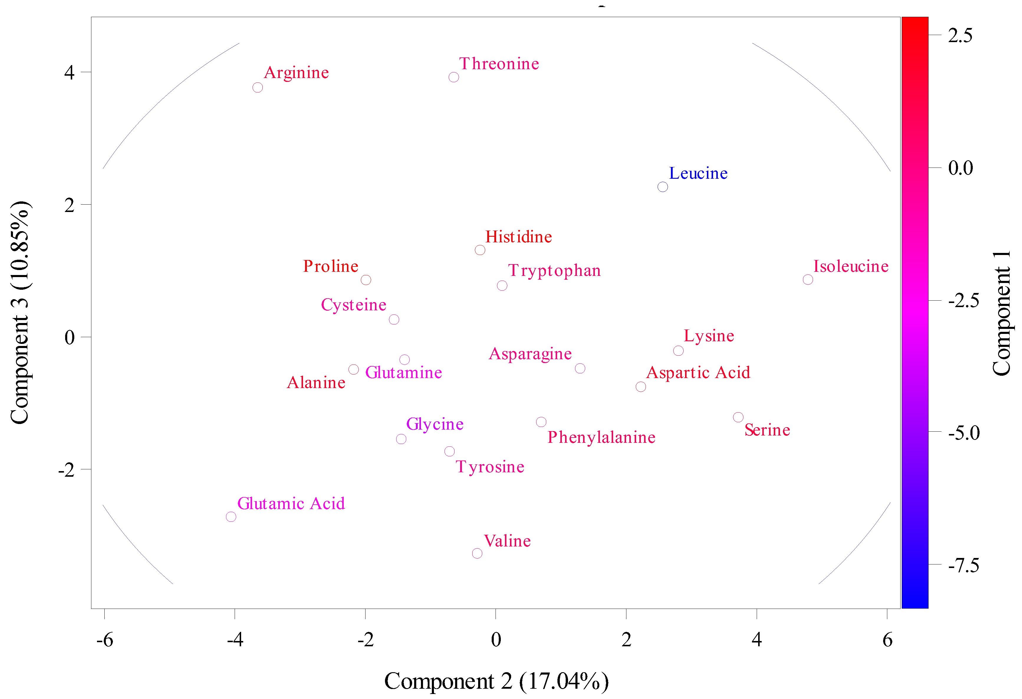 Preprints 151085 g002