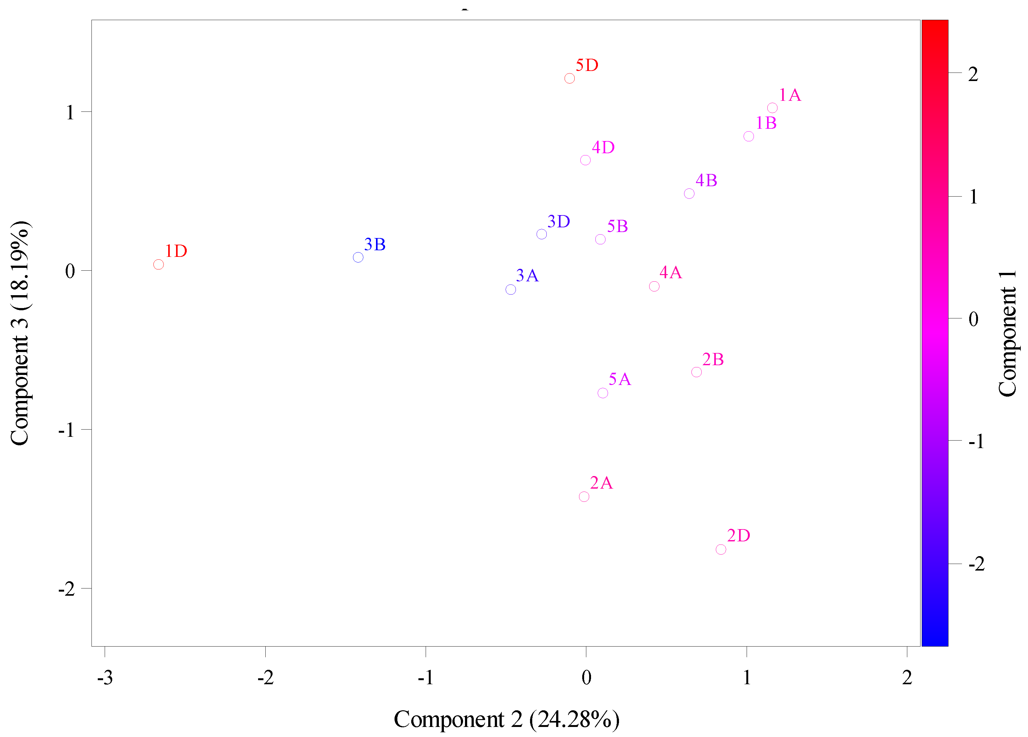 Preprints 151085 g004