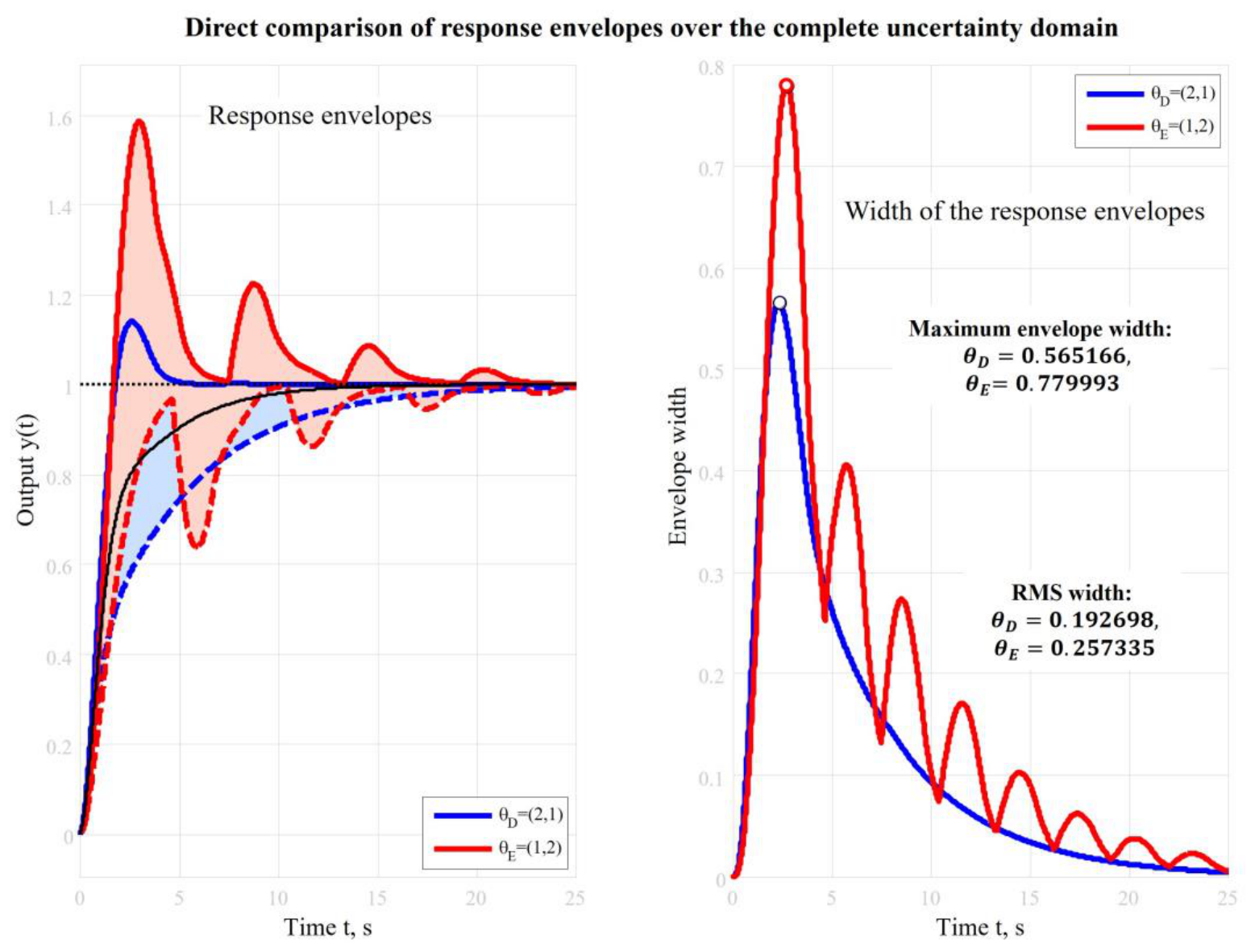Preprints 231367 g015 Preprints 231367 g015