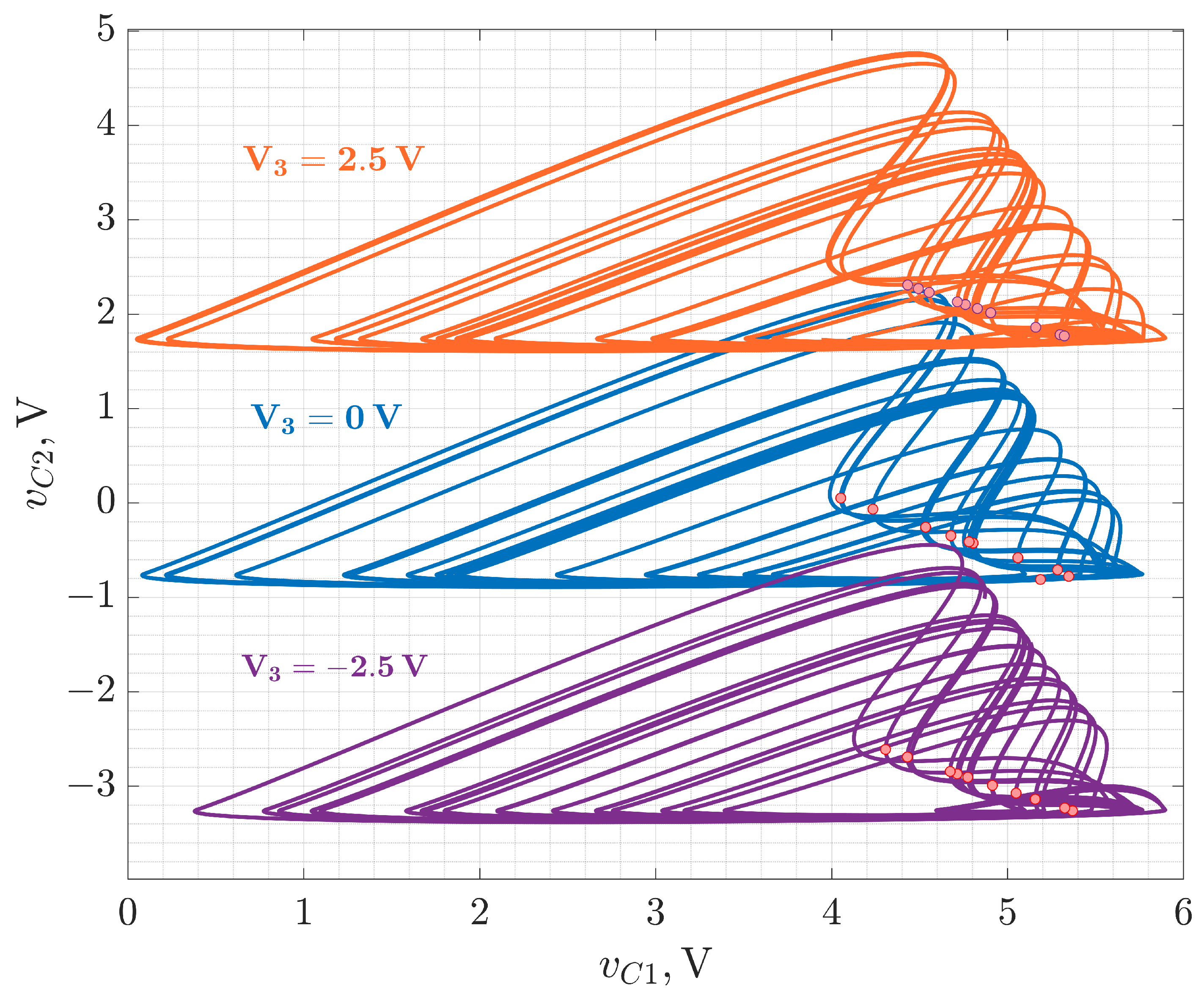 Preprints 172625 g003