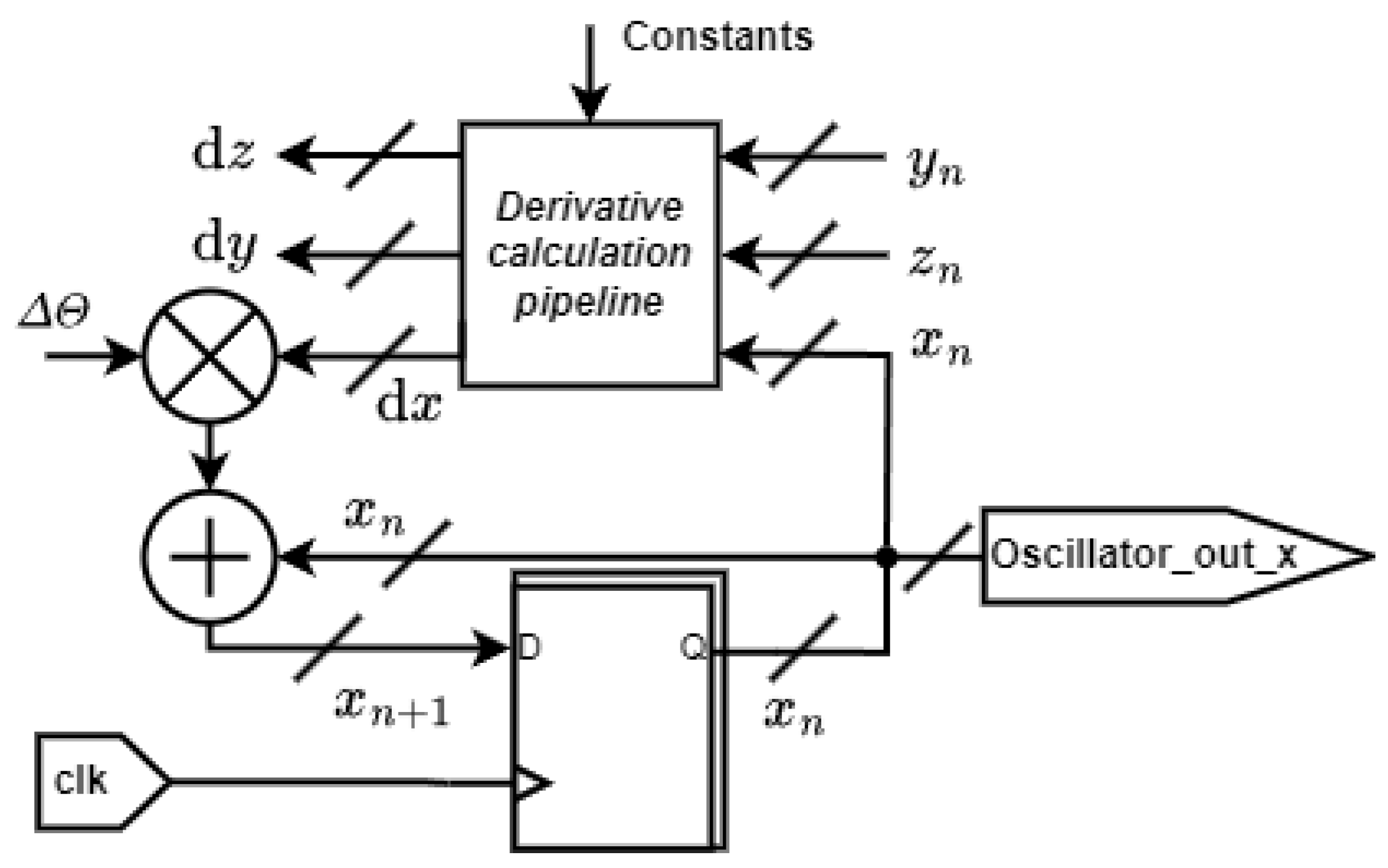 Preprints 172625 g010