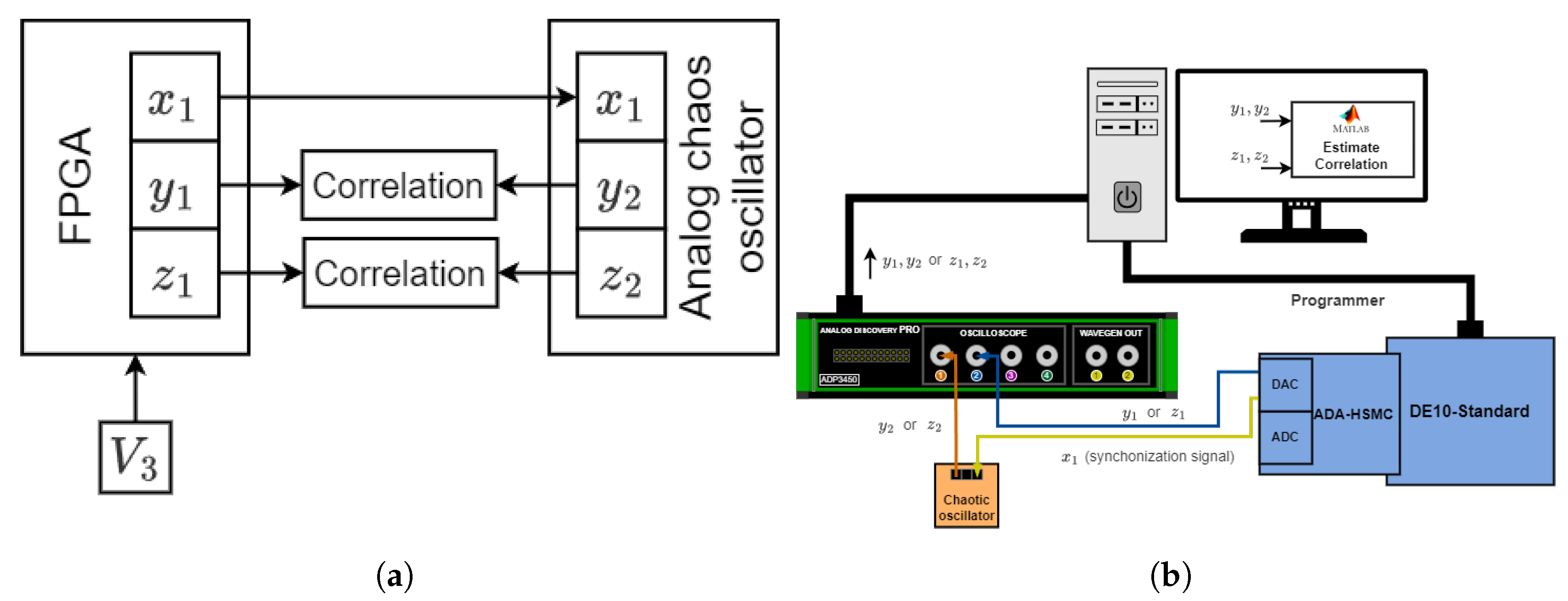 Preprints 172625 g013