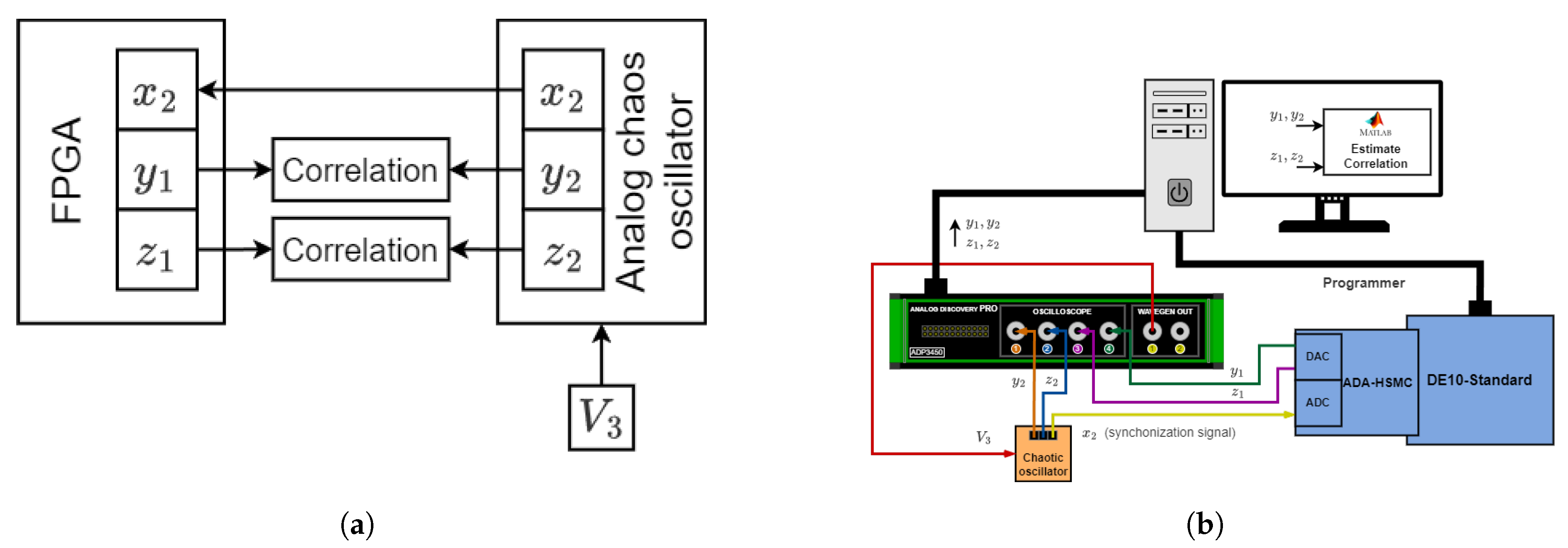Preprints 172625 g014