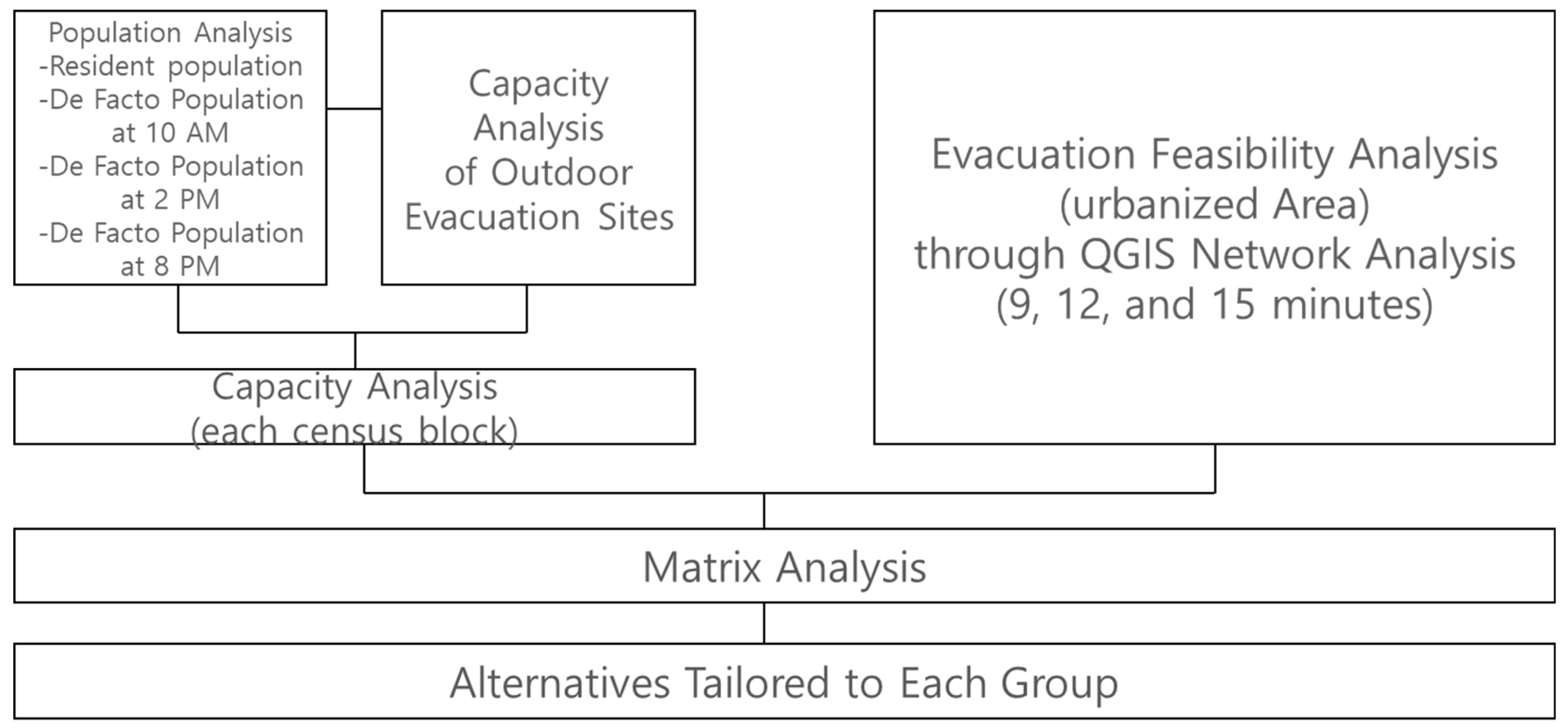 Preprints 144895 g002