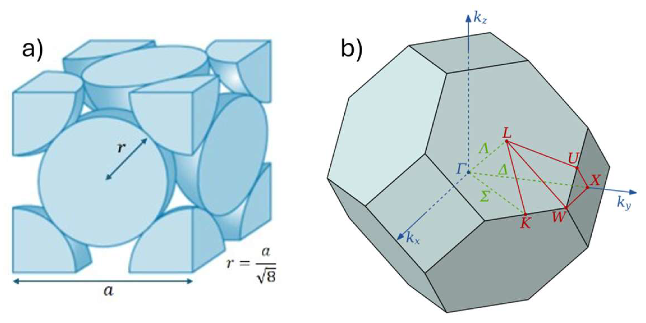 Preprints 196383 g001