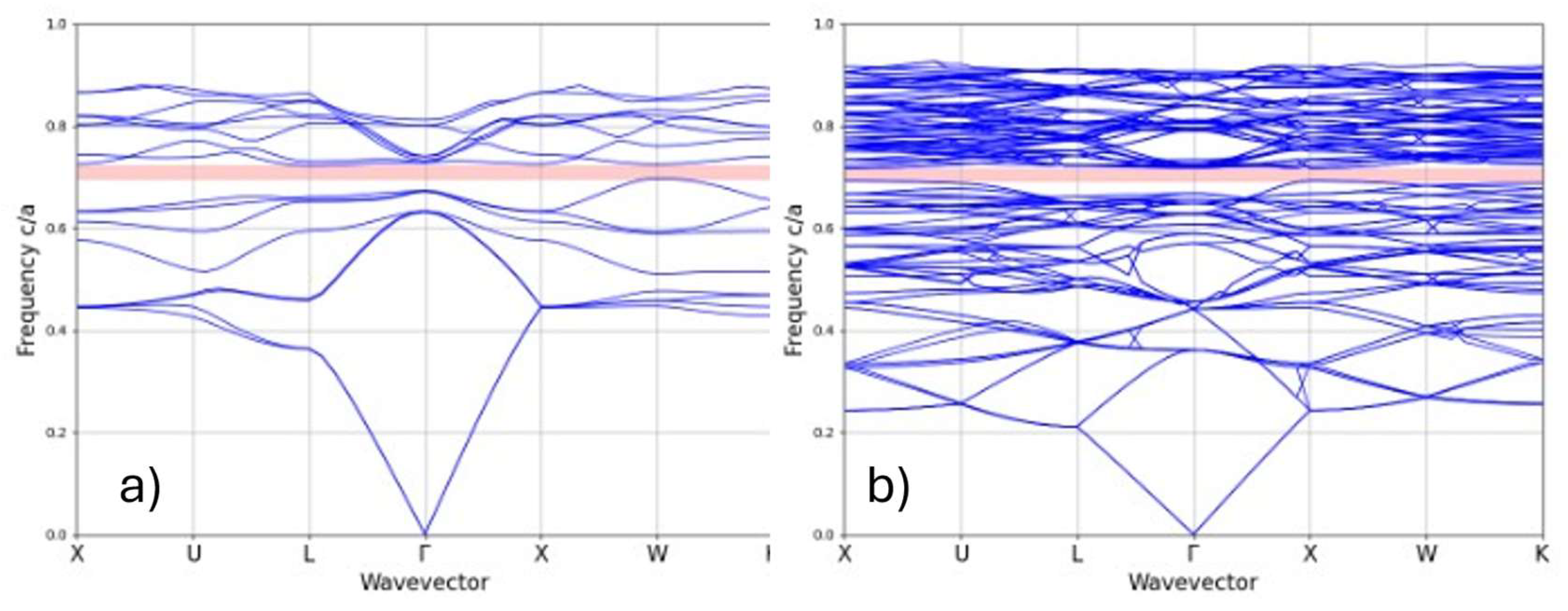 Preprints 196383 g002