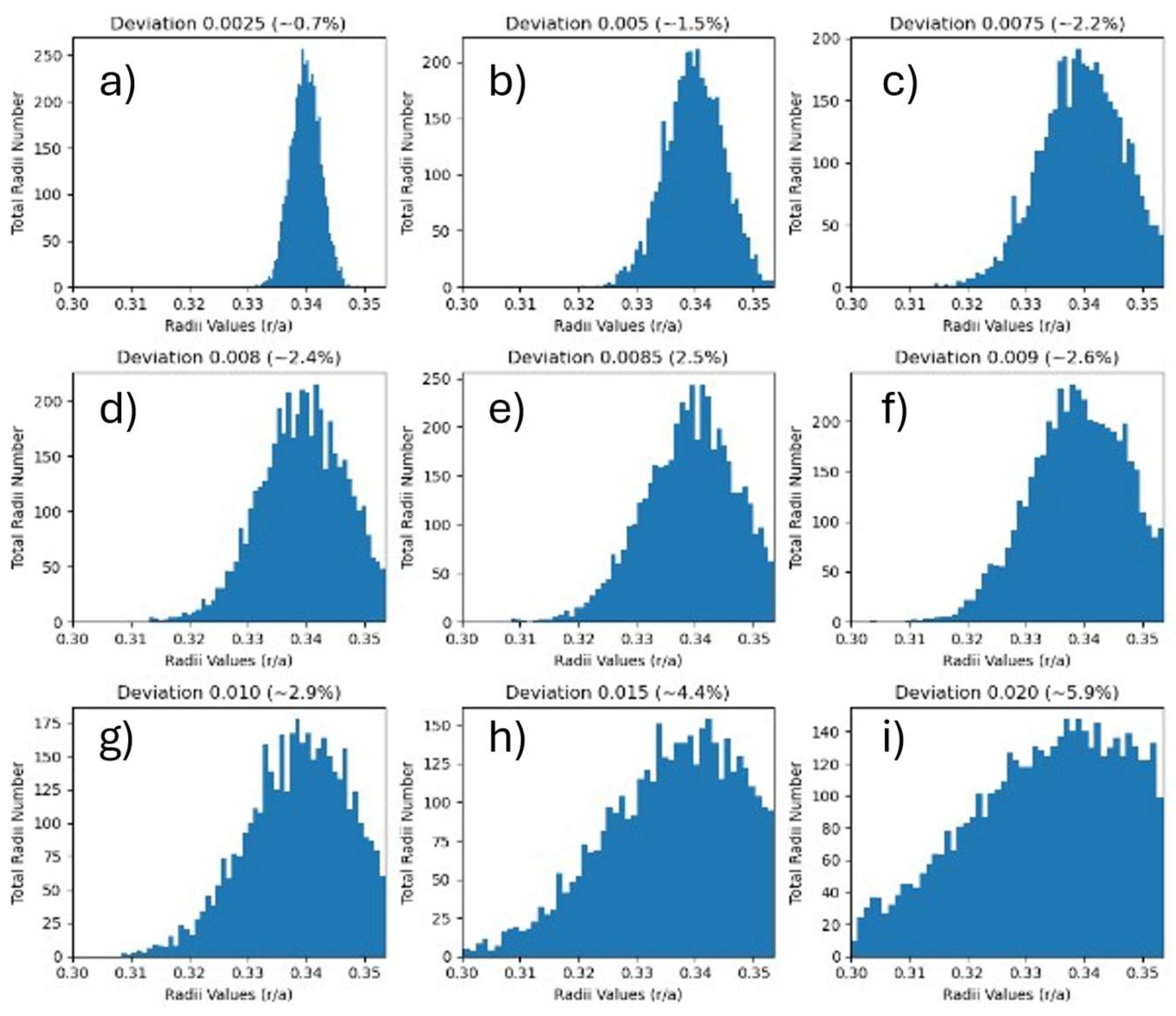 Preprints 196383 g003