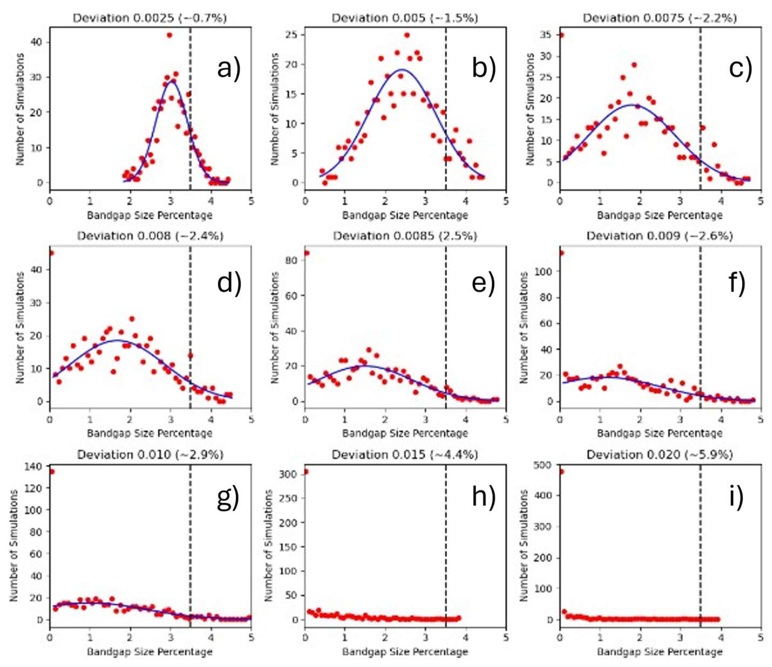 Preprints 196383 g004