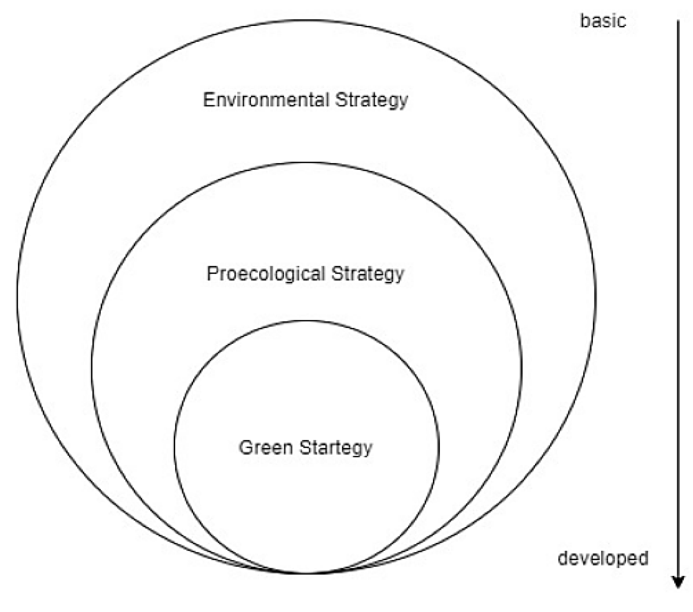 Preprints 163346 g001