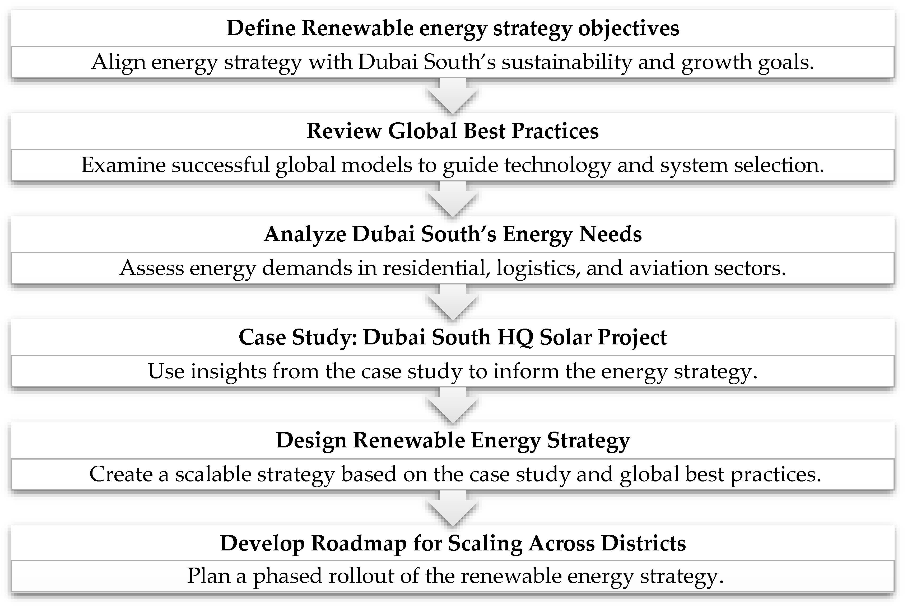 Preprints 163346 g002