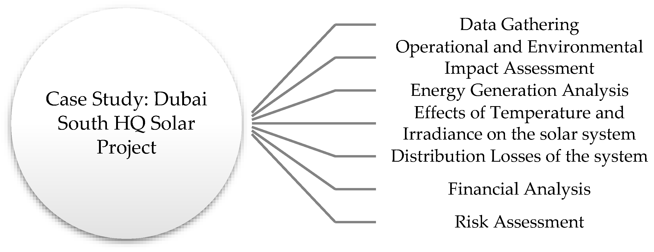 Preprints 163346 g003