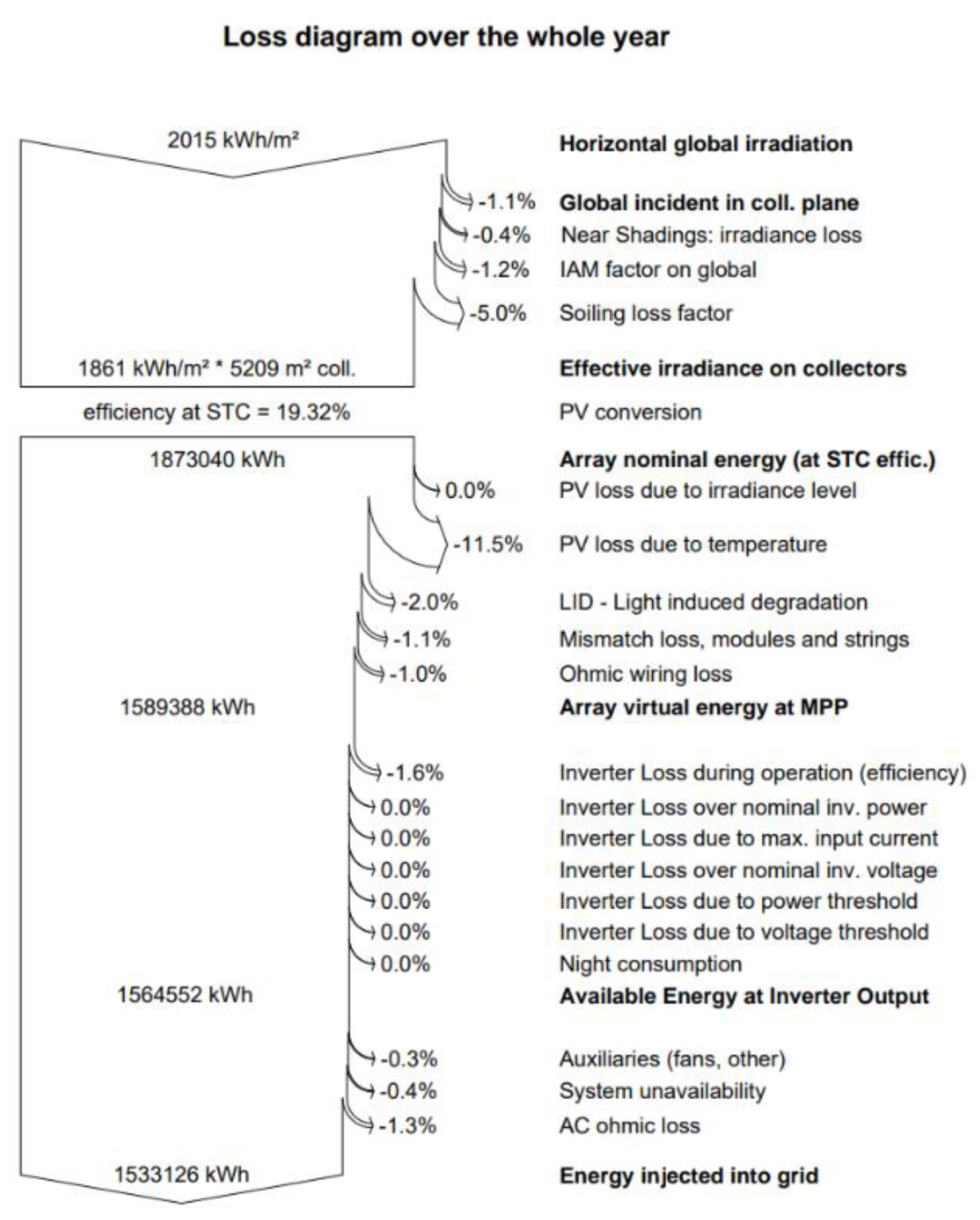Preprints 163346 g005