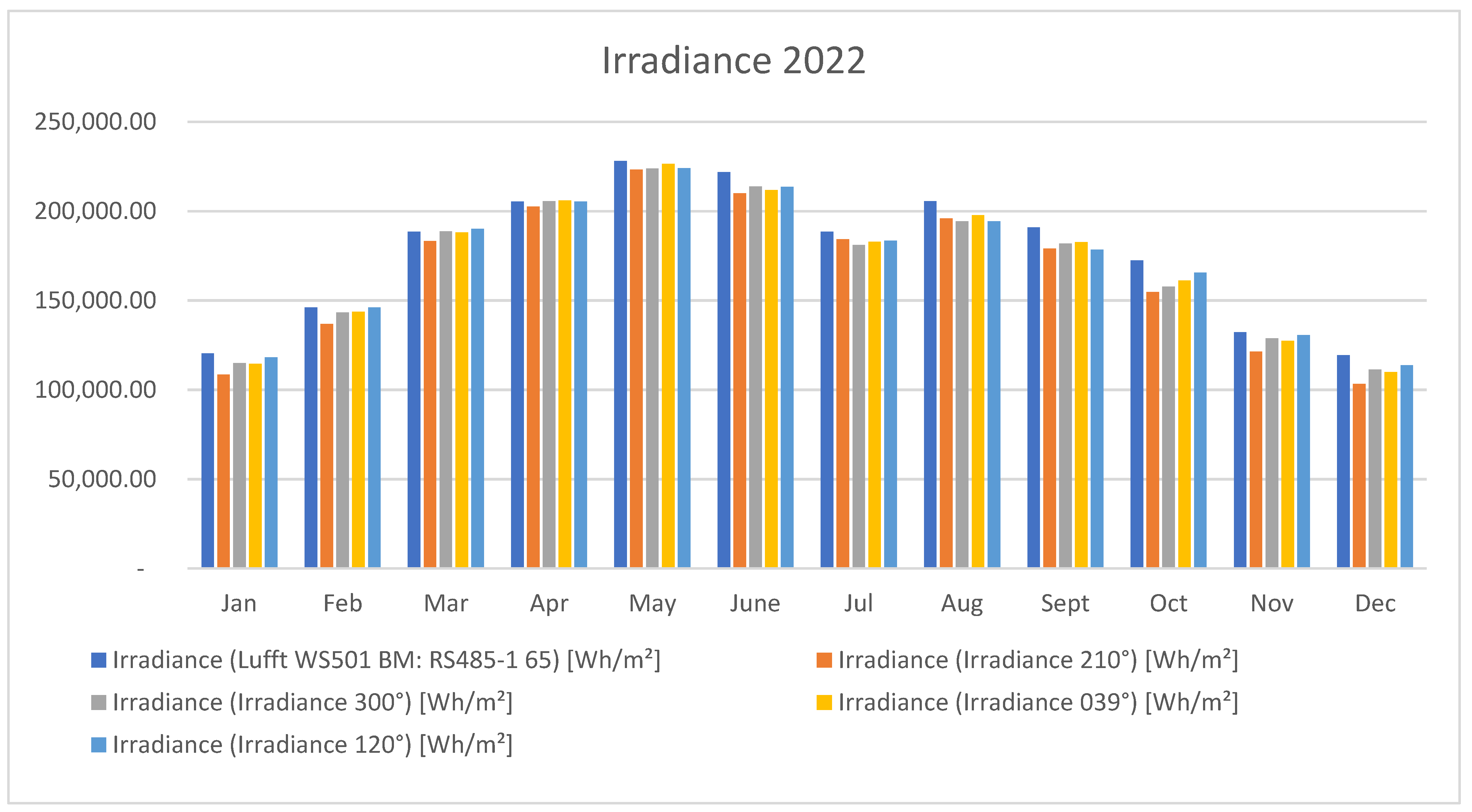 Preprints 163346 g007