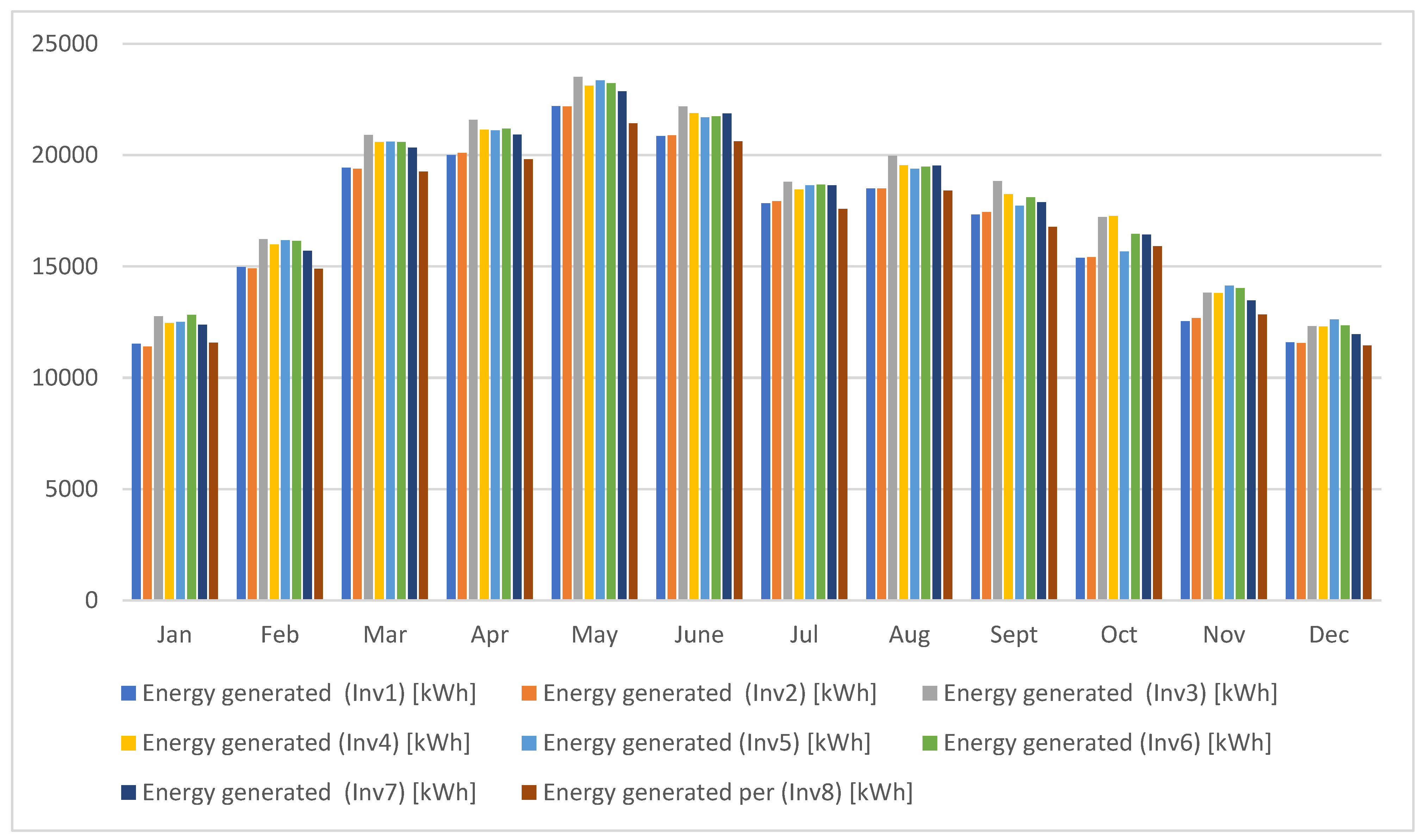 Preprints 163346 g008