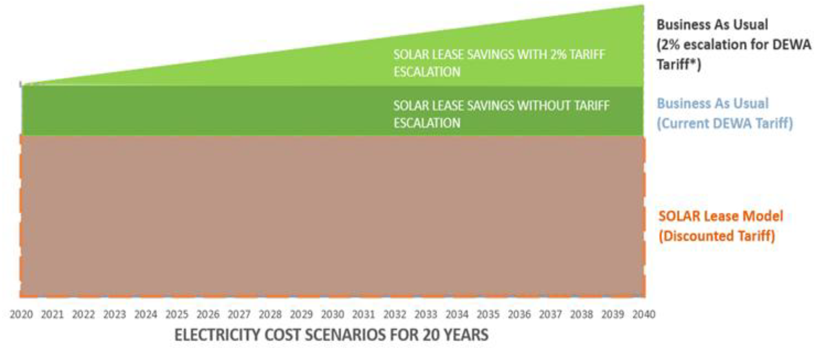 Preprints 163346 g010
