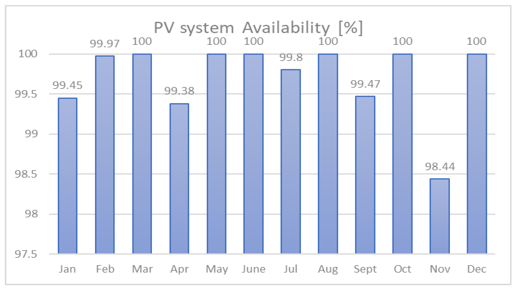 Preprints 163346 g011