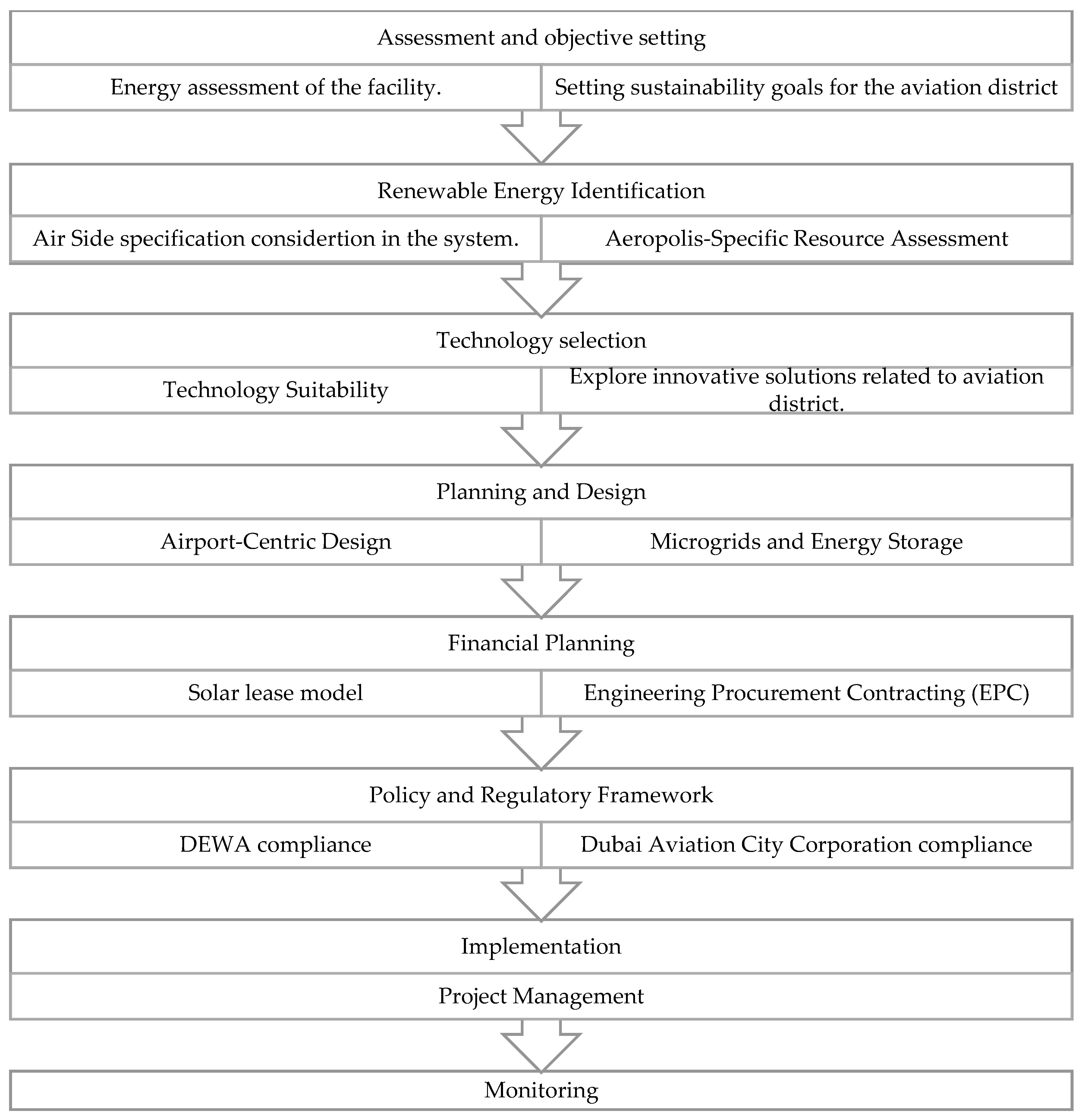 Preprints 163346 g016