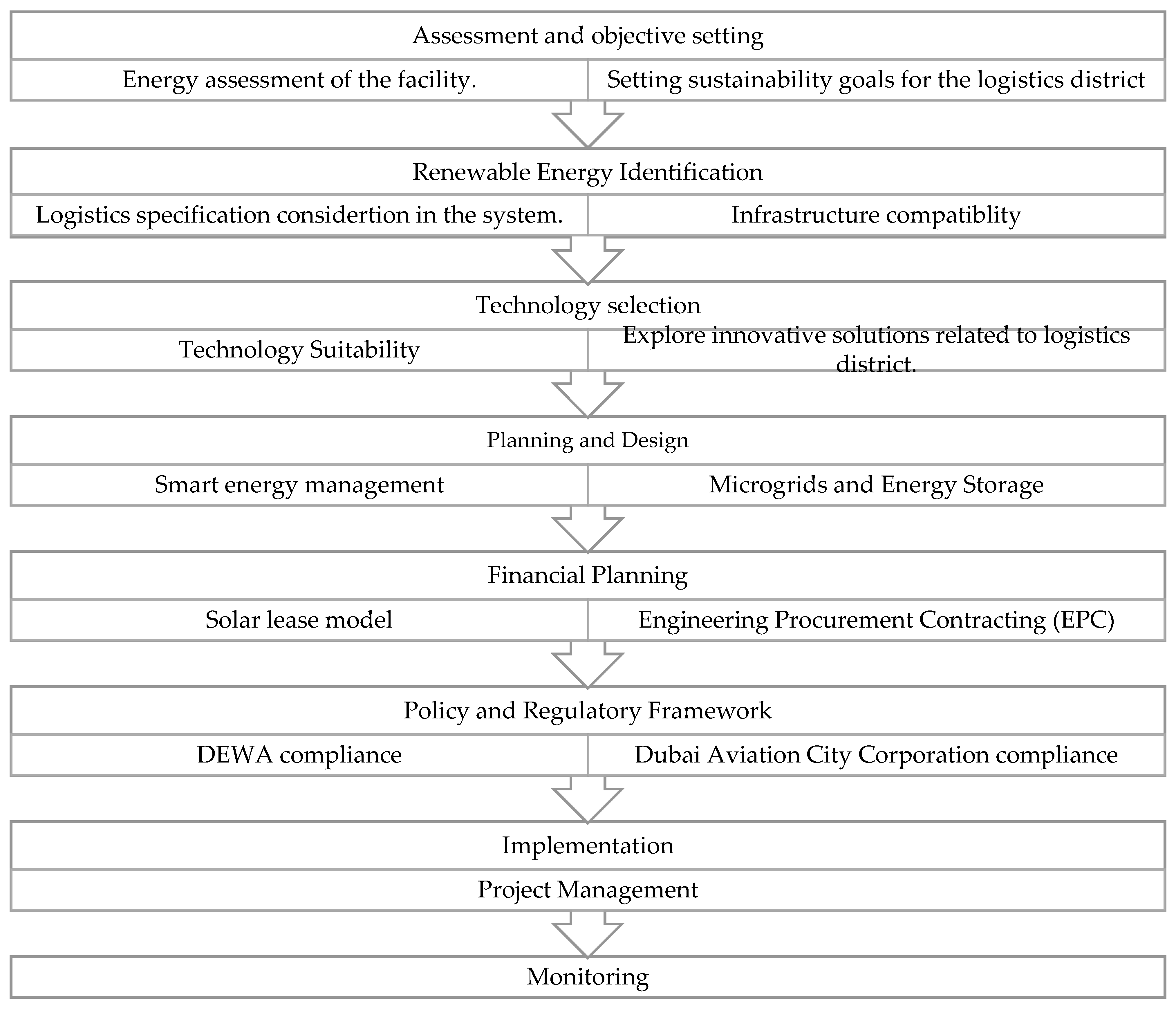 Preprints 163346 g017