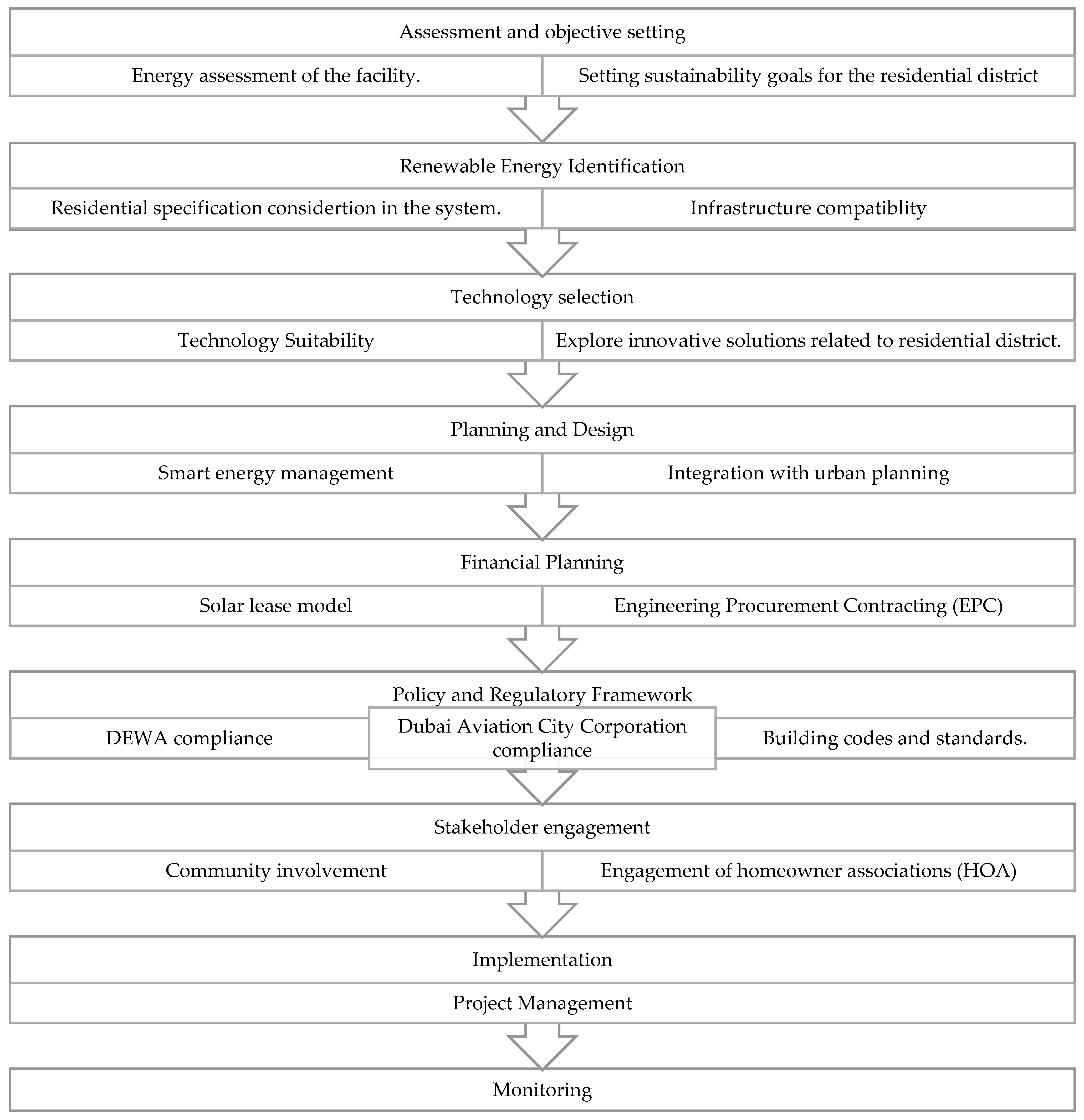 Preprints 163346 g018