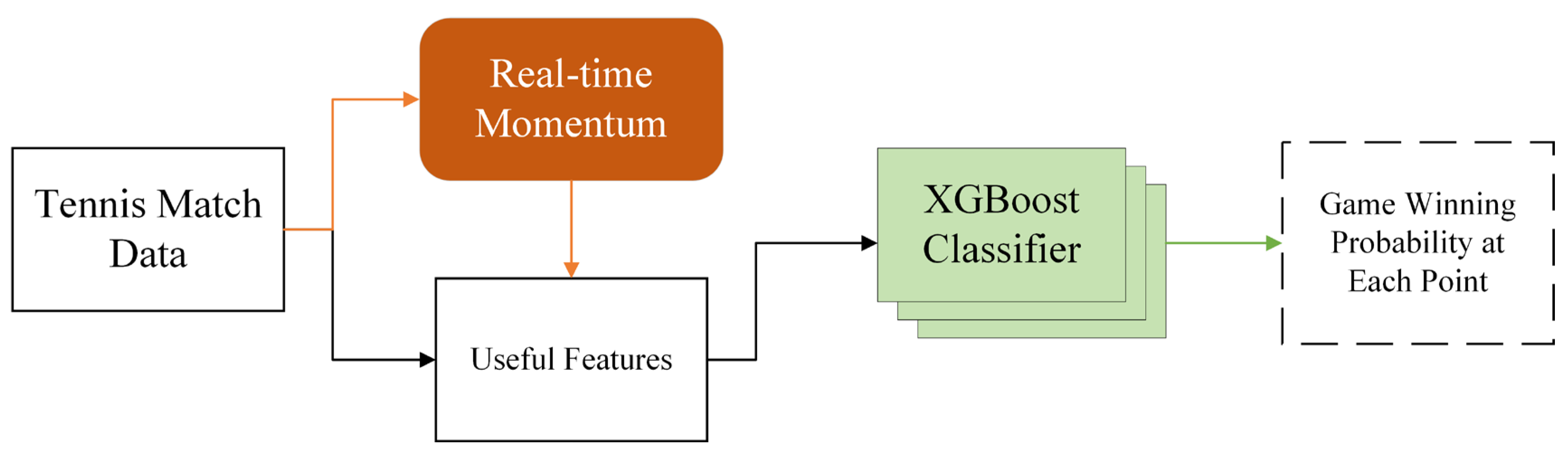 Preprints 160677 g001
