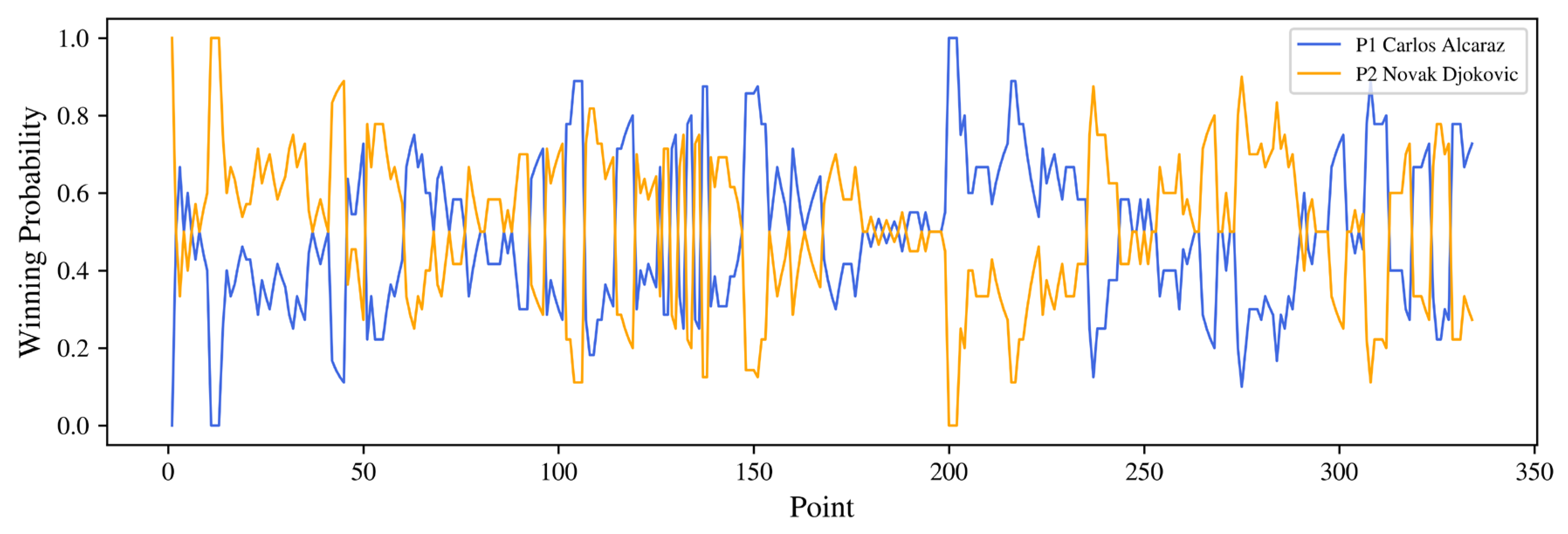 Preprints 160677 g002