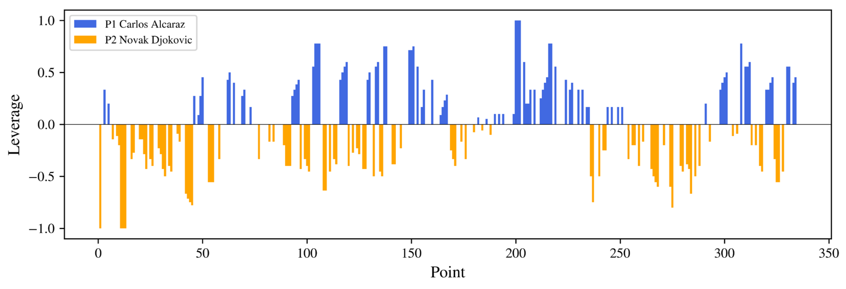 Preprints 160677 g003