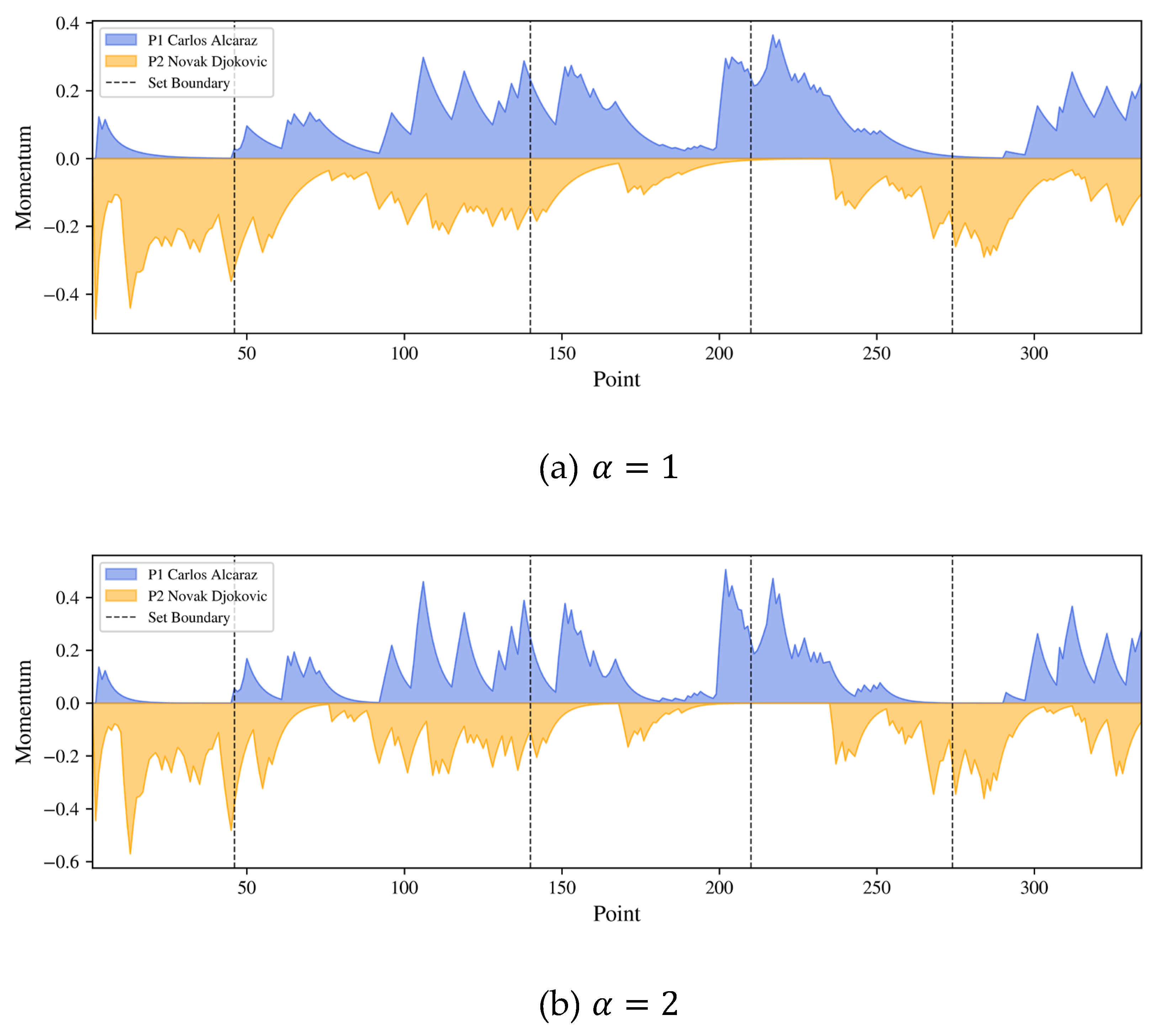 Preprints 160677 g004a
