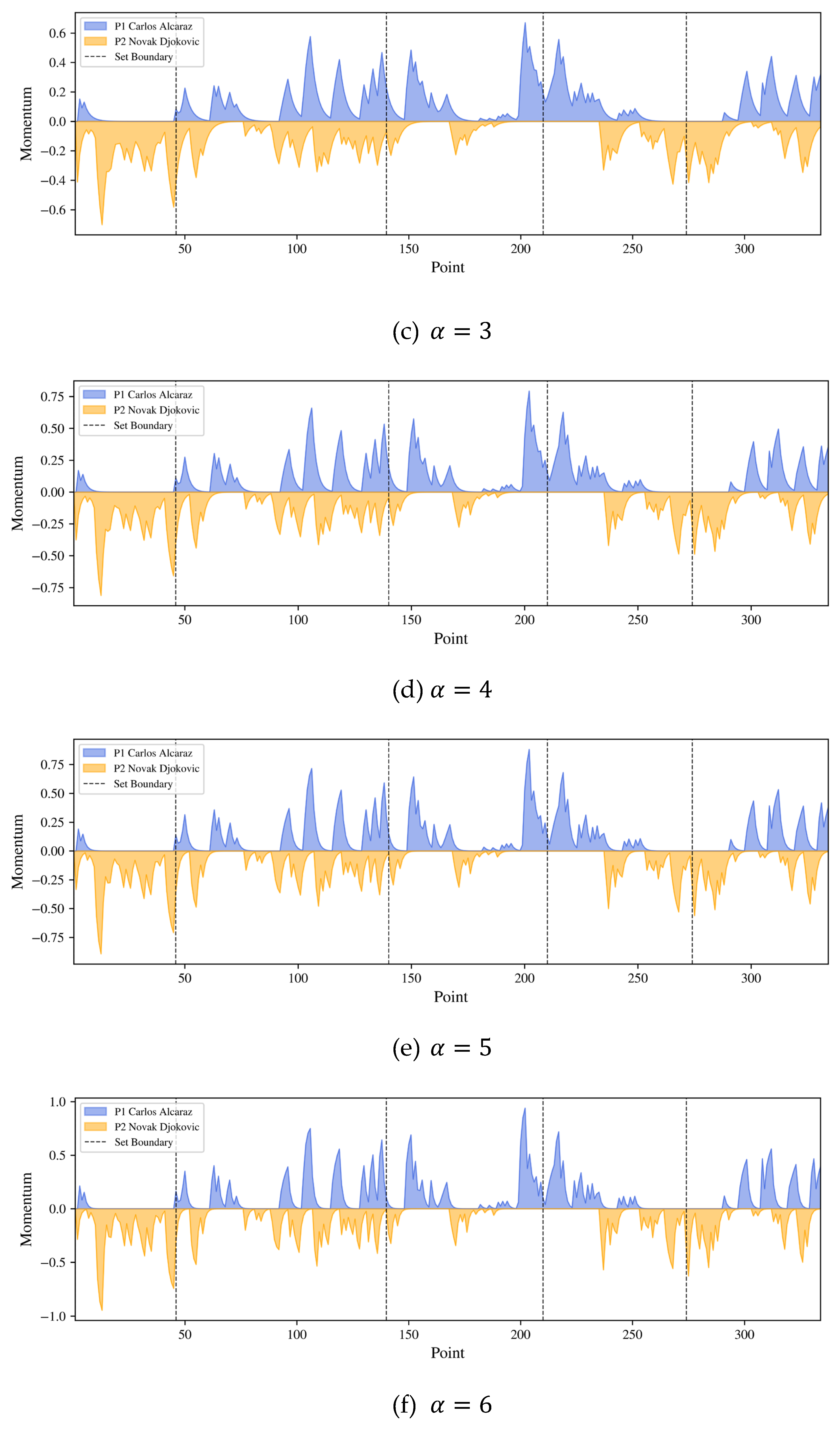 Preprints 160677 g004b
