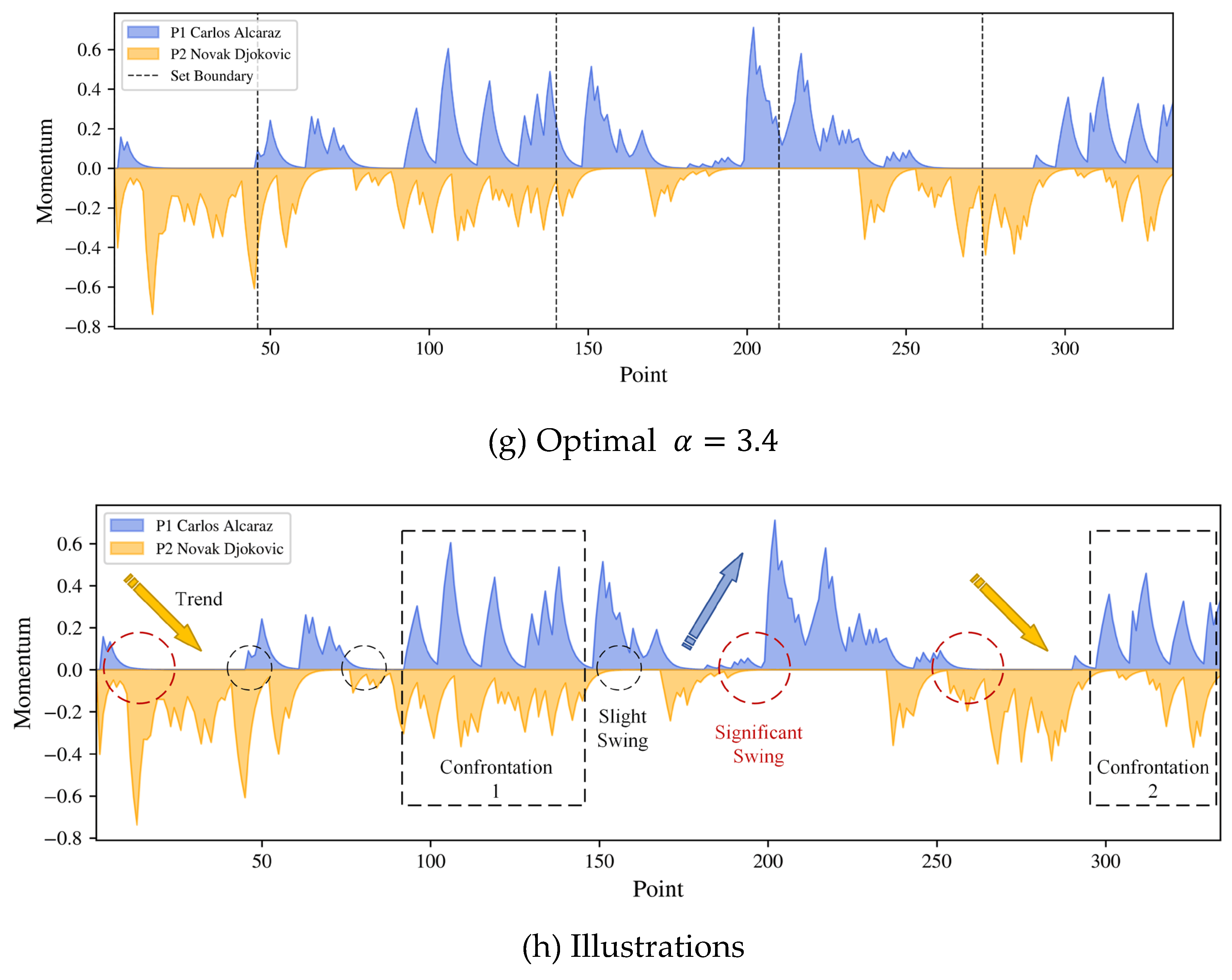 Preprints 160677 g004c