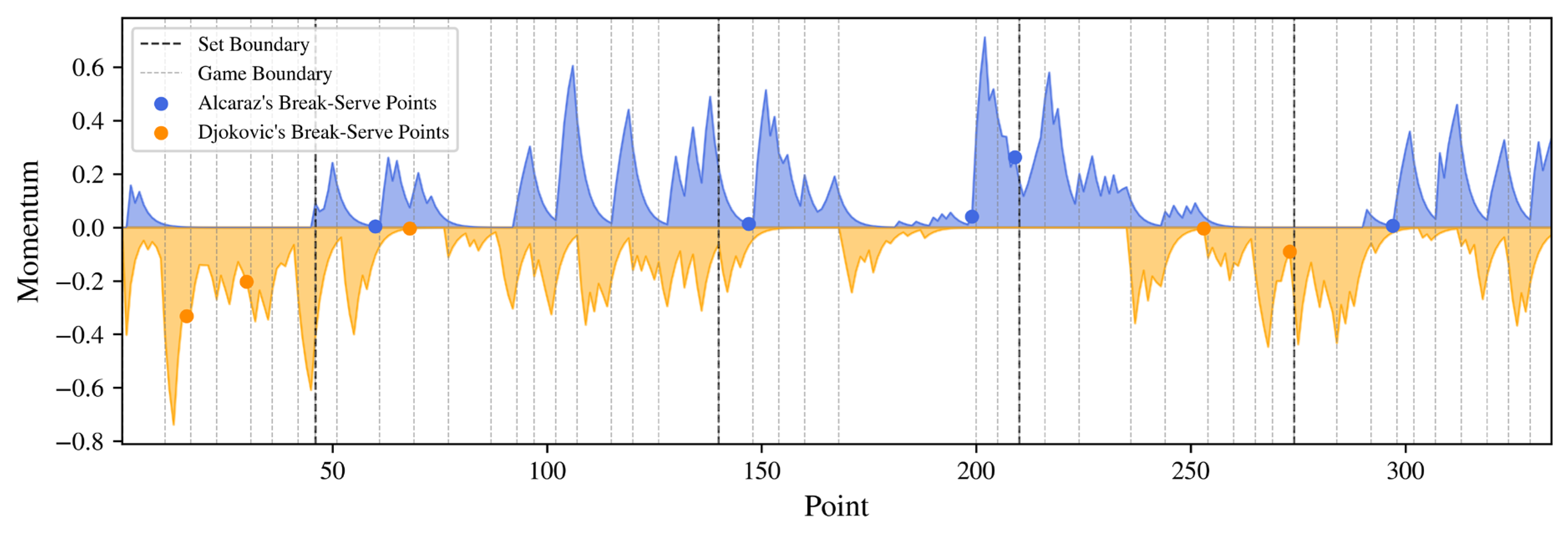 Preprints 160677 g005