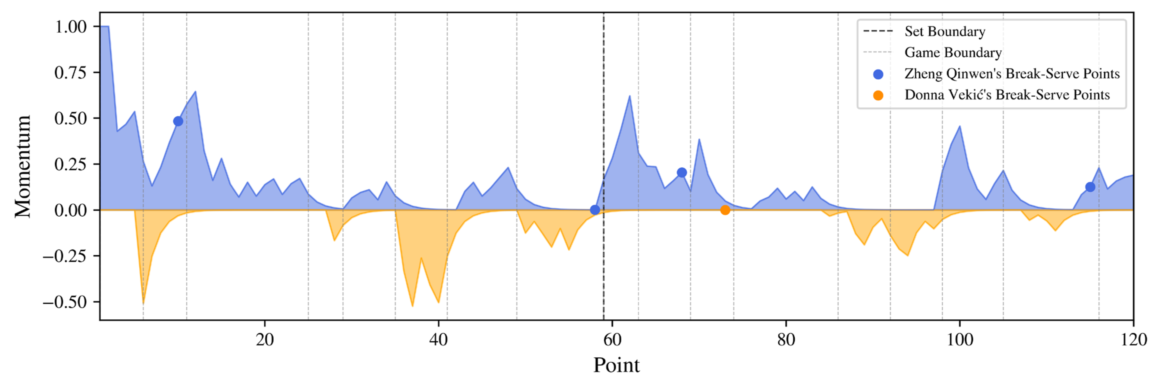 Preprints 160677 g006