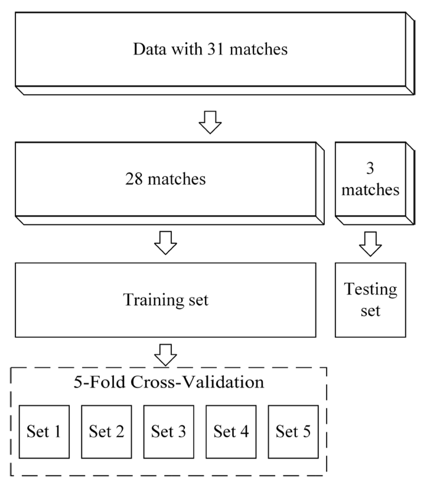 Preprints 160677 g007