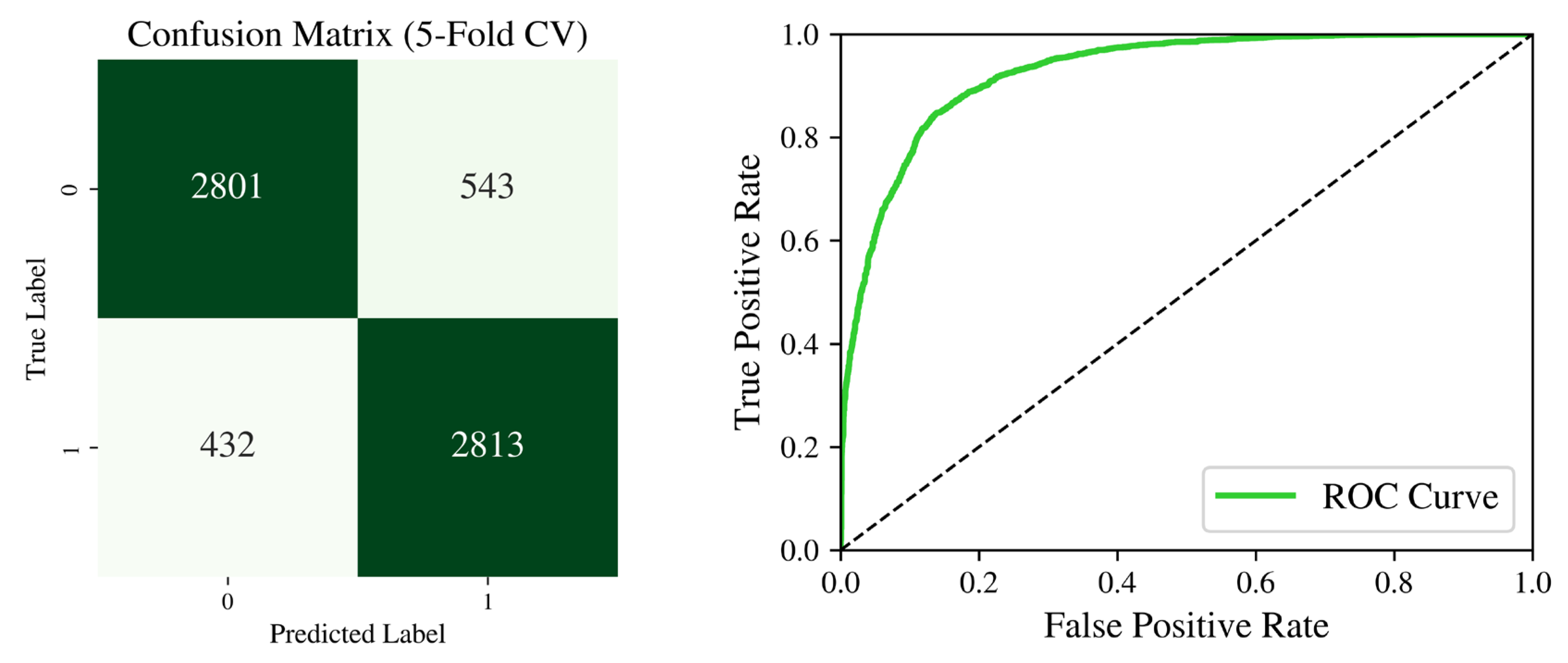 Preprints 160677 g010