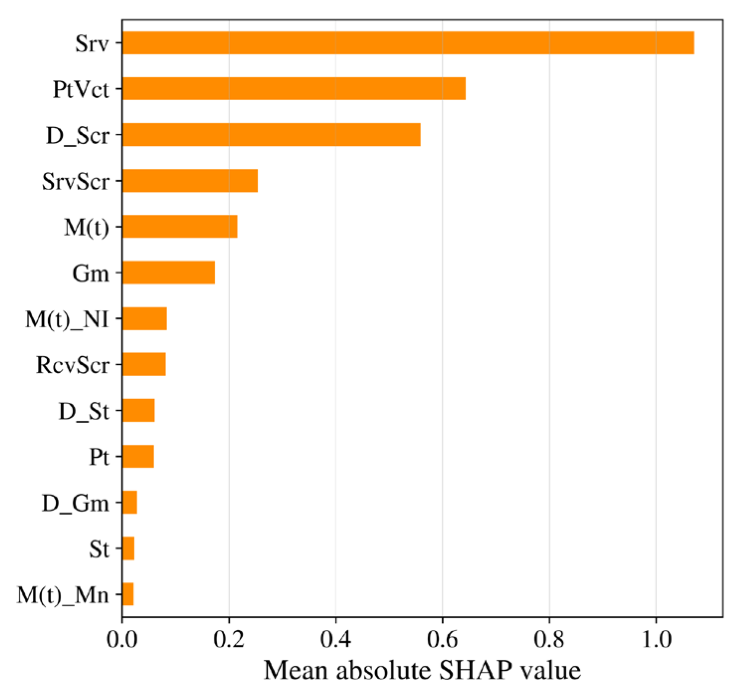 Preprints 160677 g011