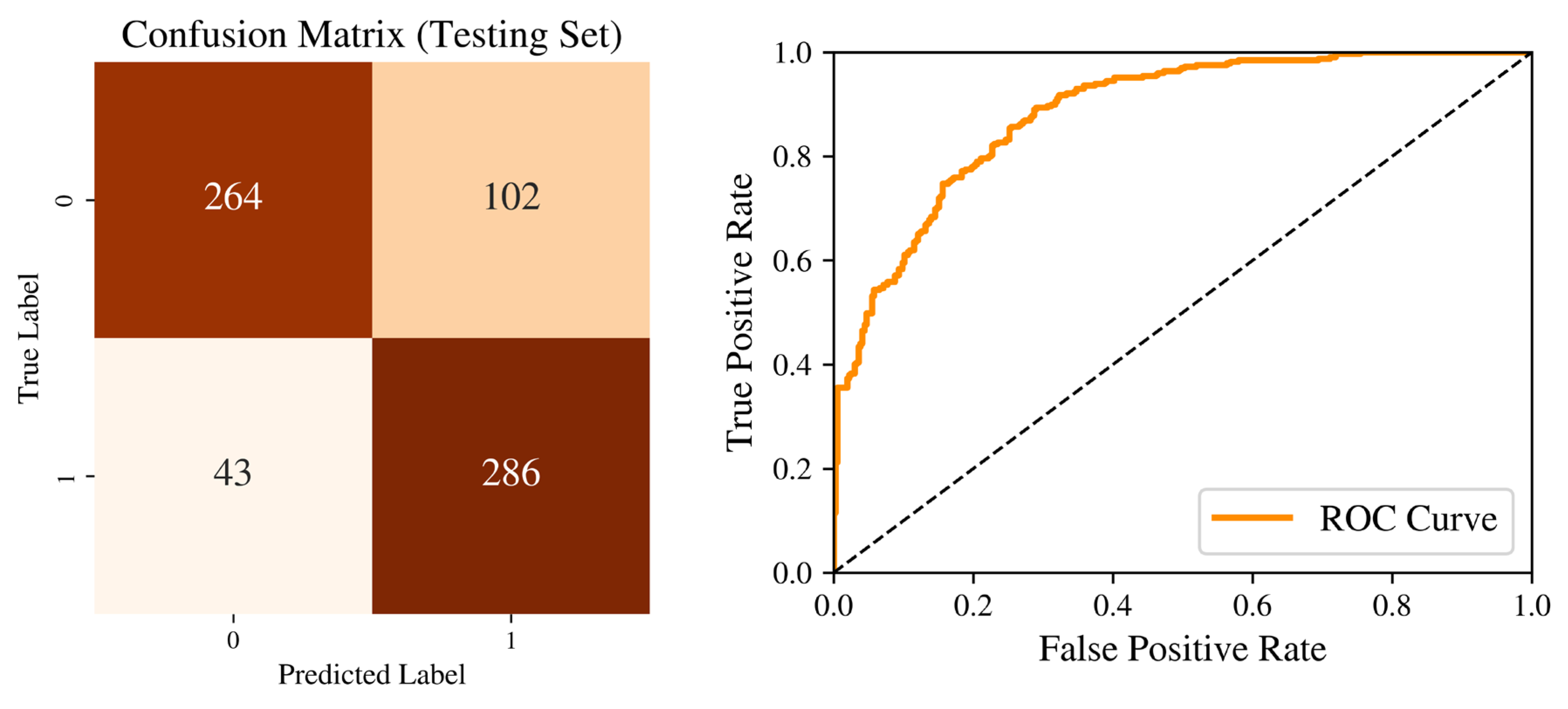 Preprints 160677 g012