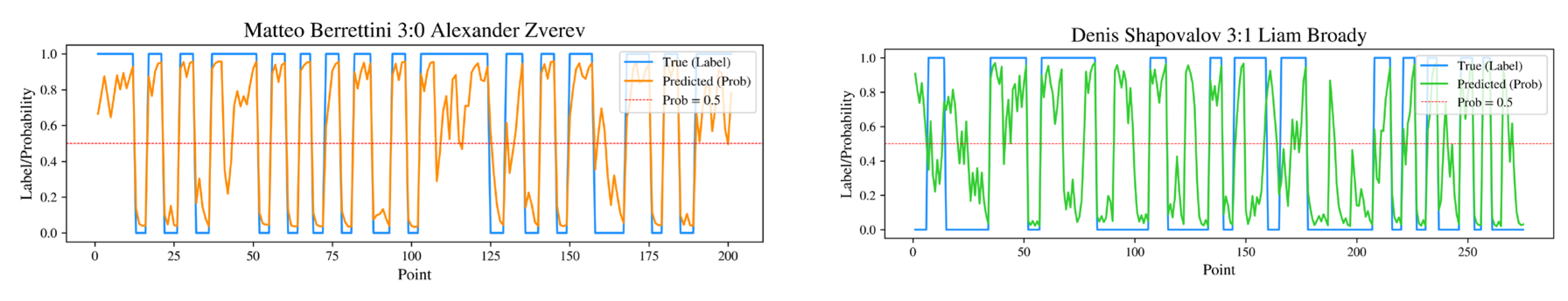 Preprints 160677 g013a