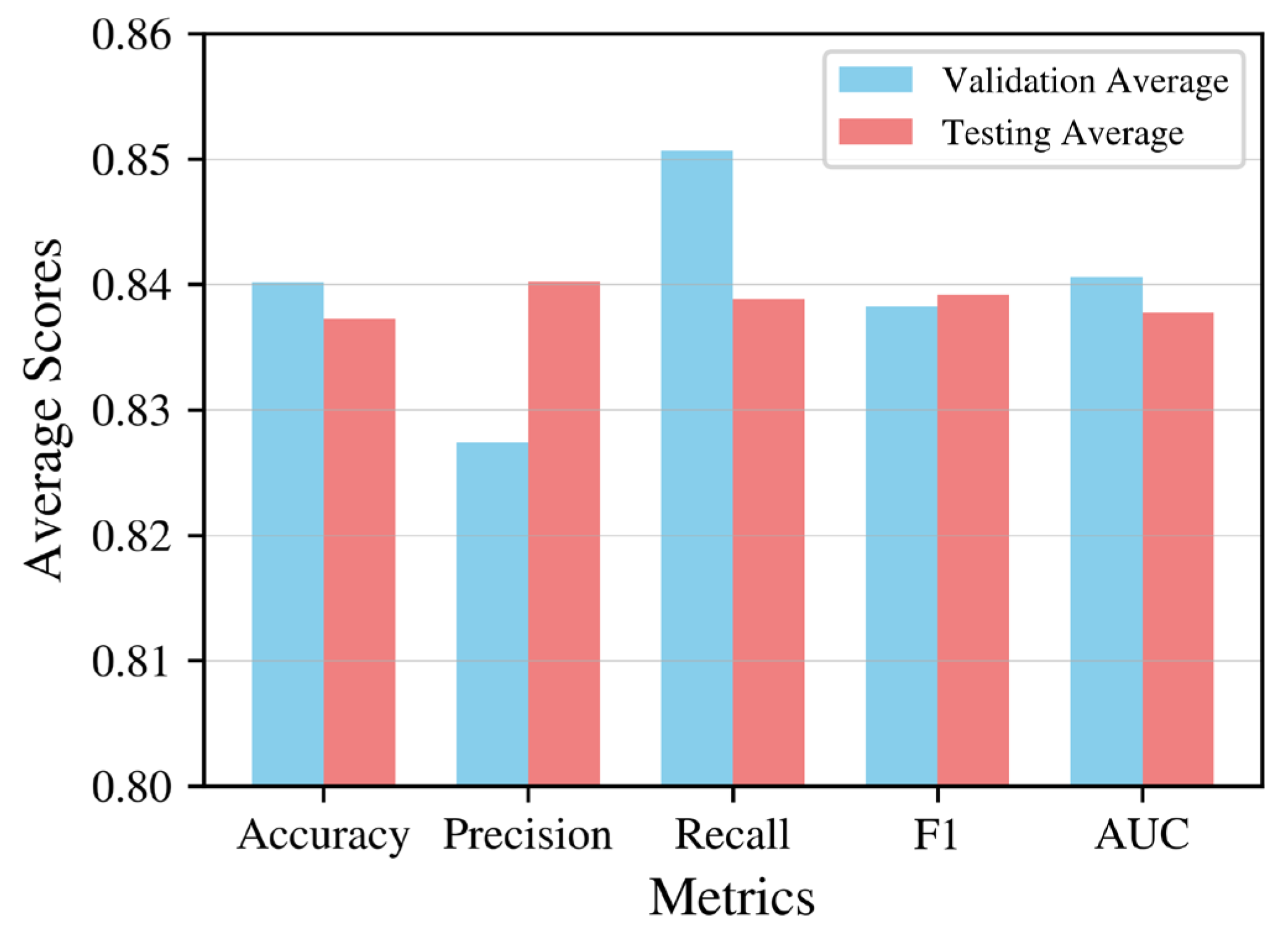 Preprints 160677 g014