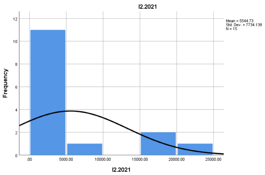 Preprints 146863 i002