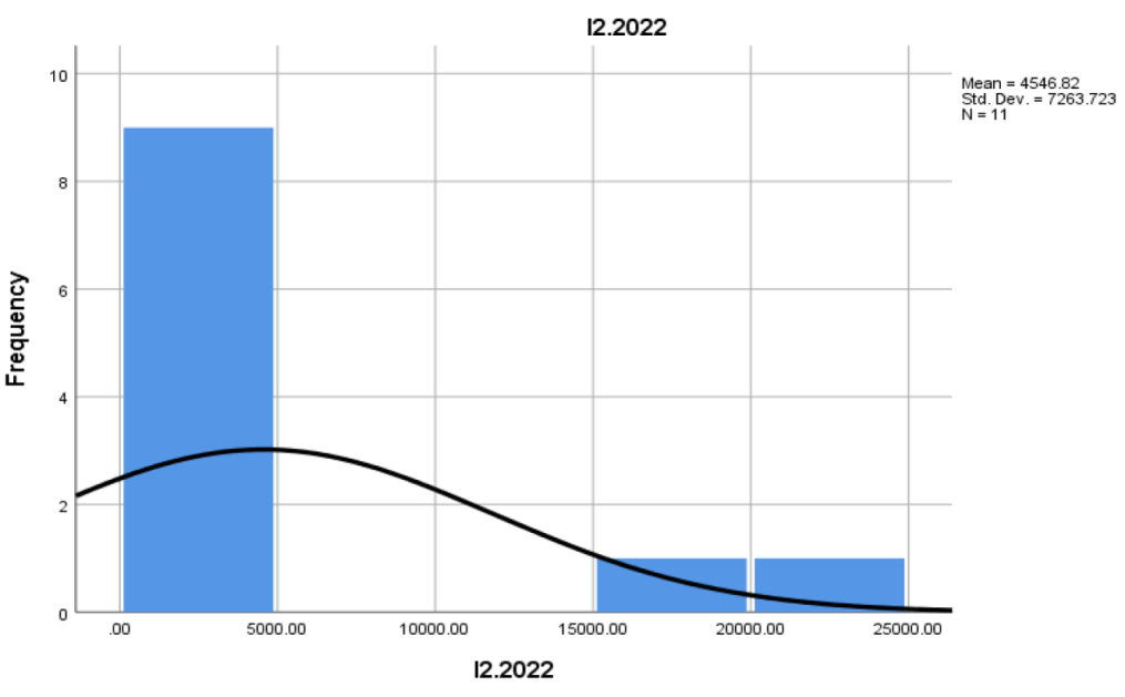 Preprints 146863 i003