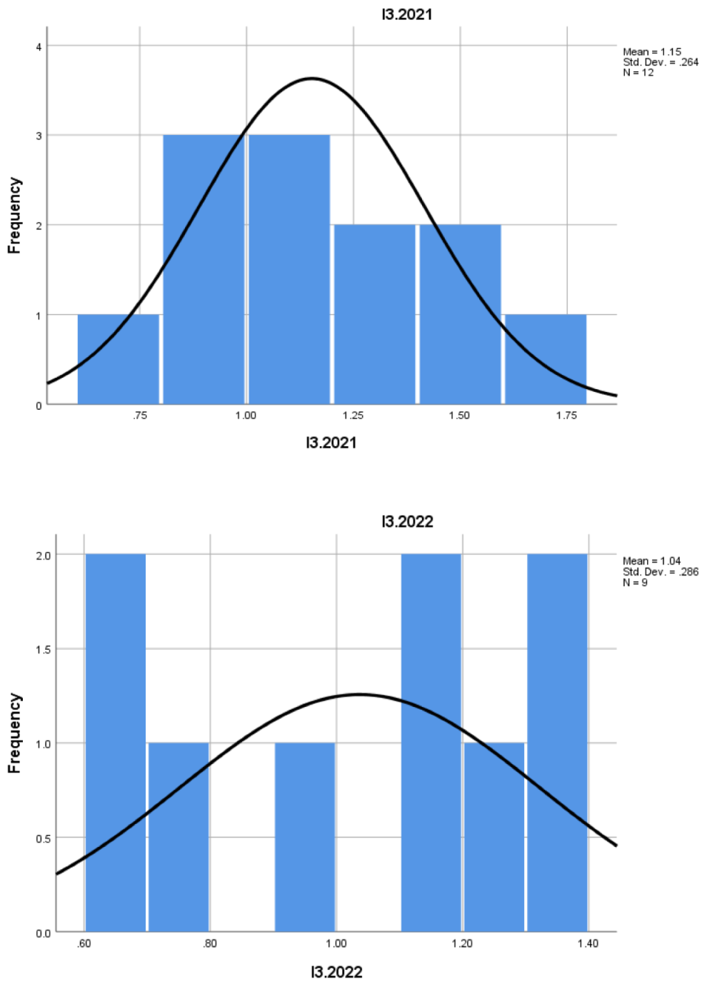 Preprints 146863 i004