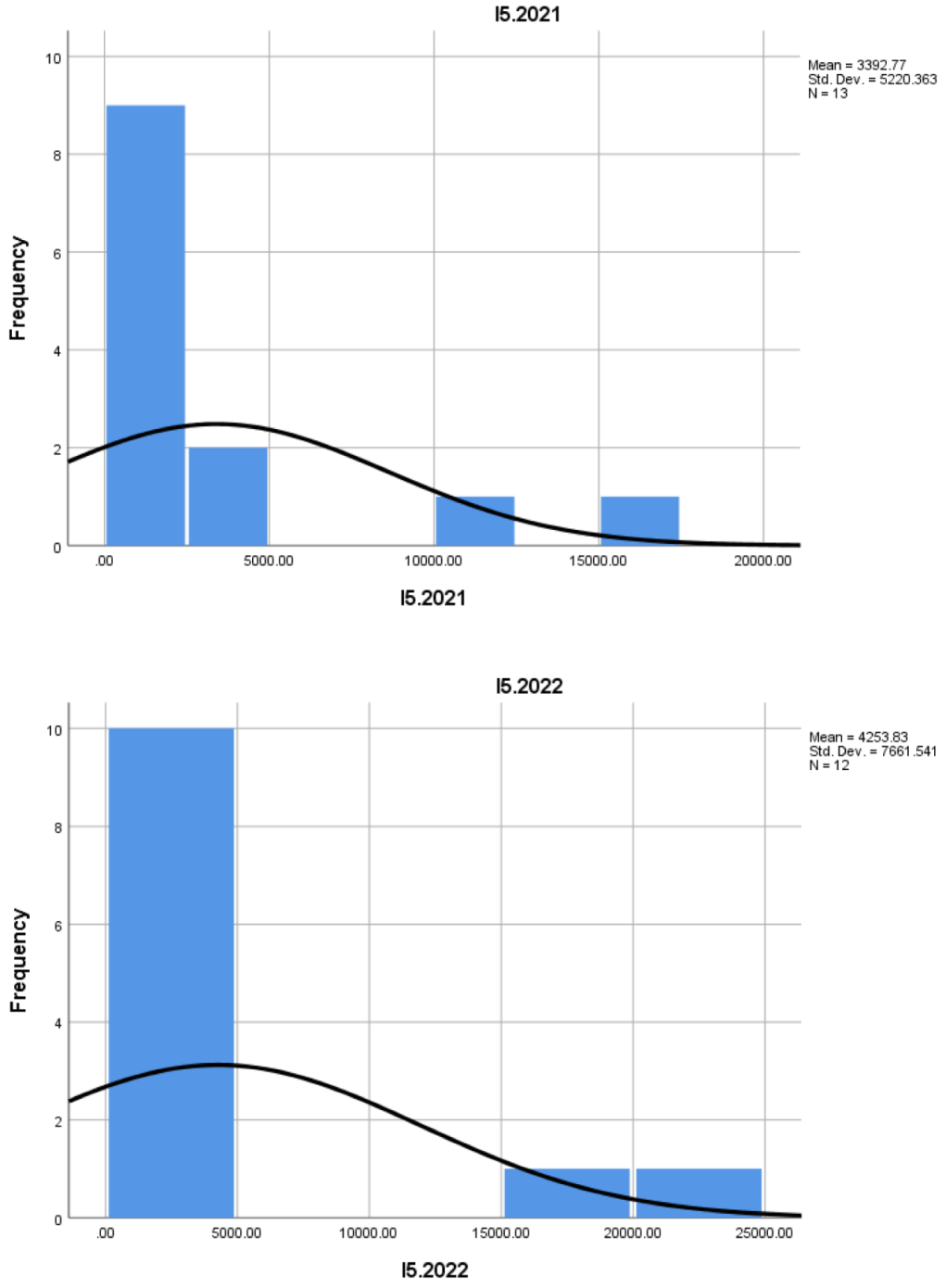 Preprints 146863 i005