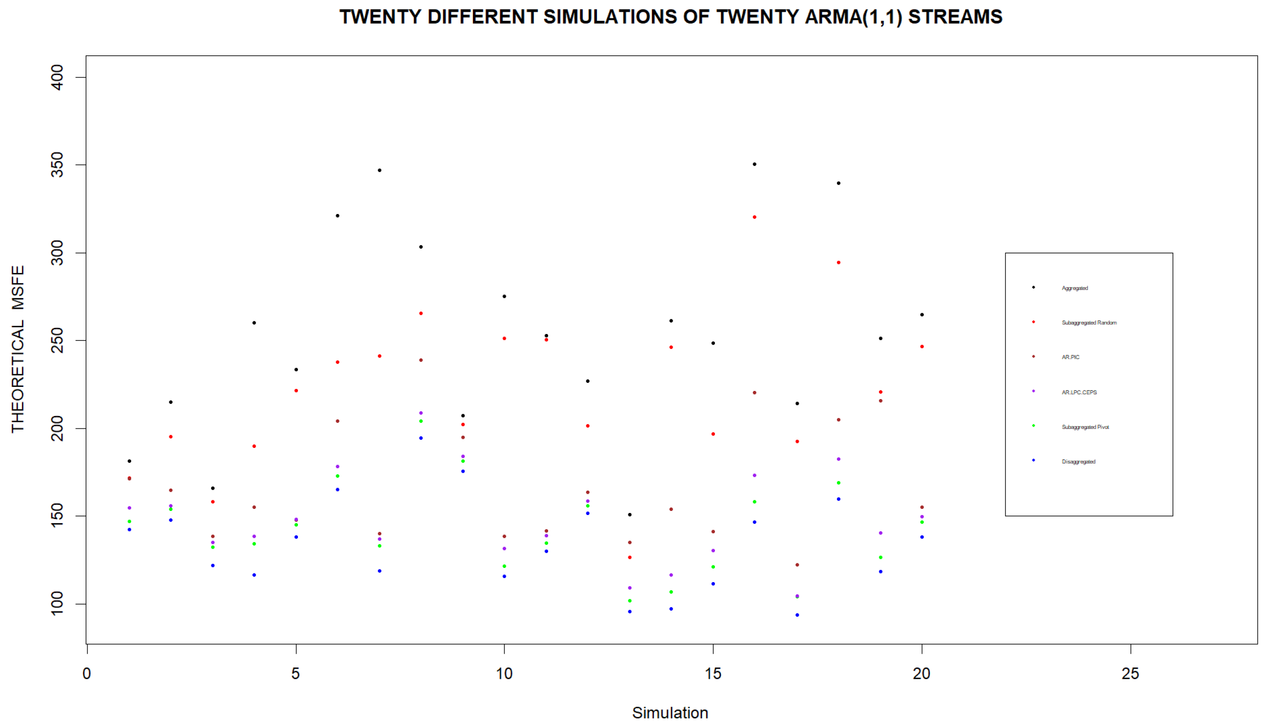 Preprints 85614 g004