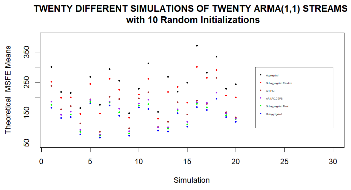 Preprints 85614 g006