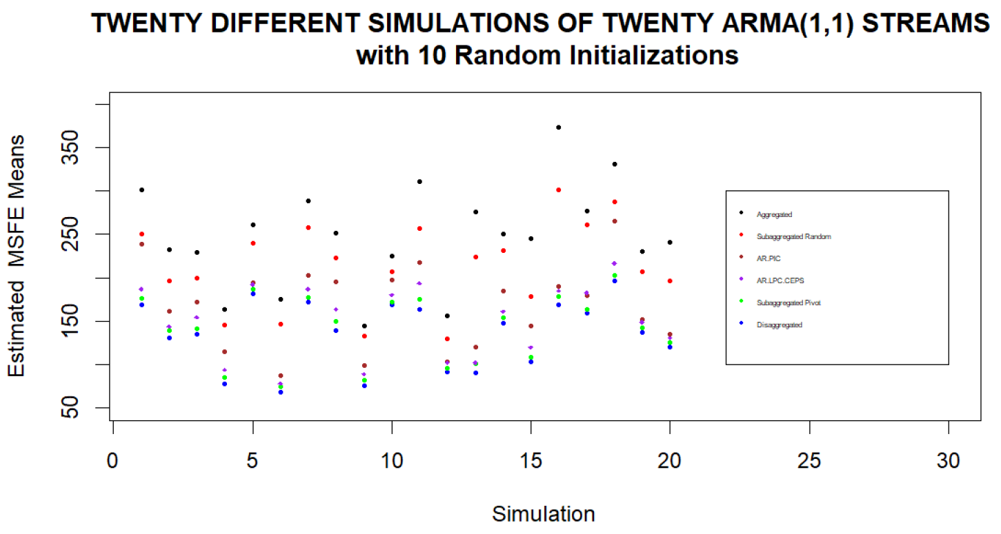 Preprints 85614 g007