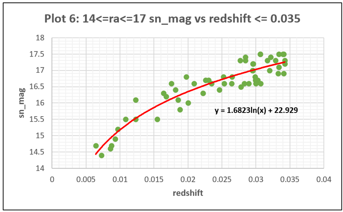 Preprints 142942 i006