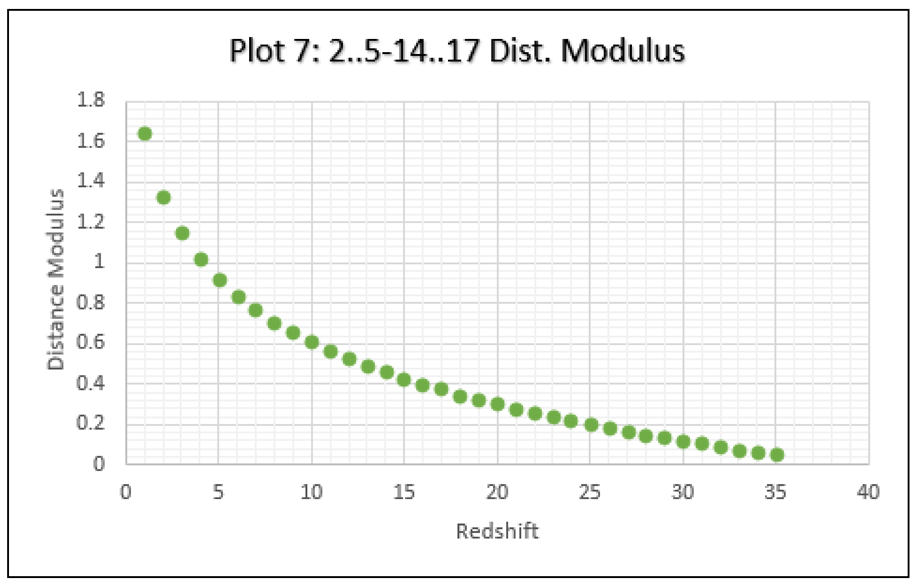 Preprints 142942 i007