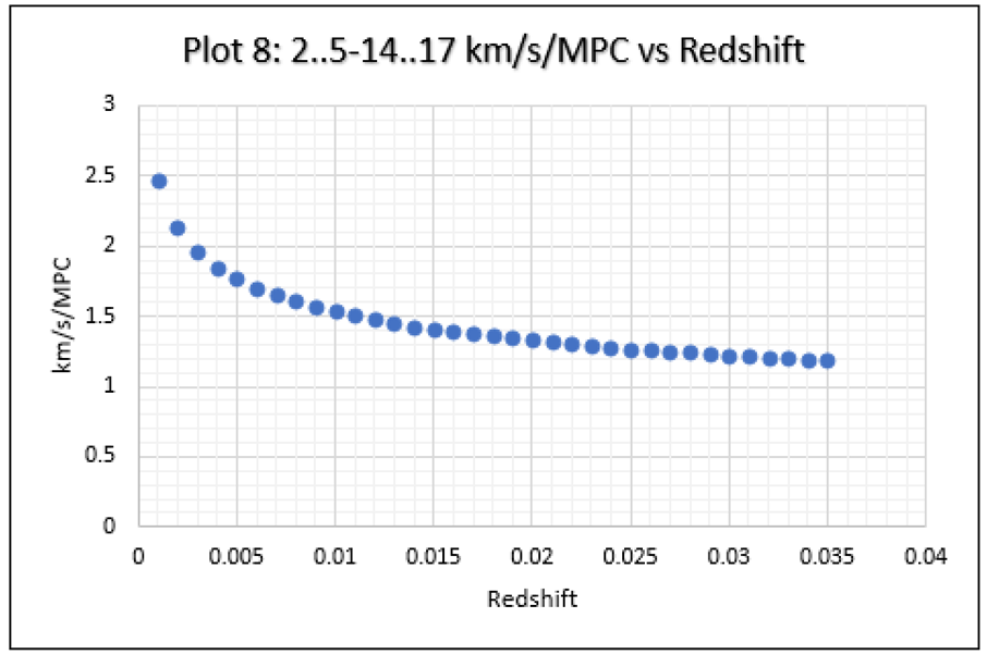 Preprints 142942 i008