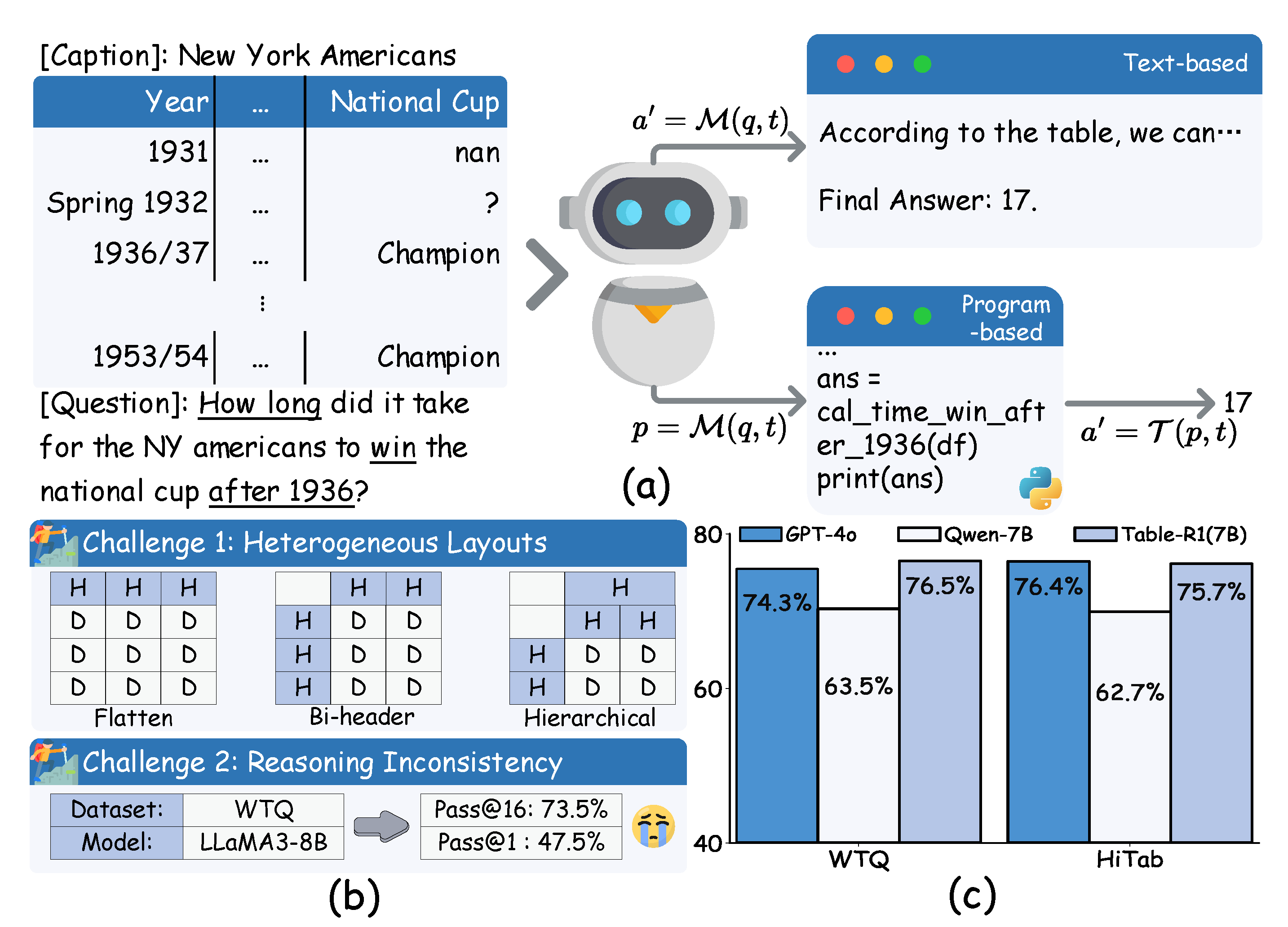 Preprints 162607 g001
